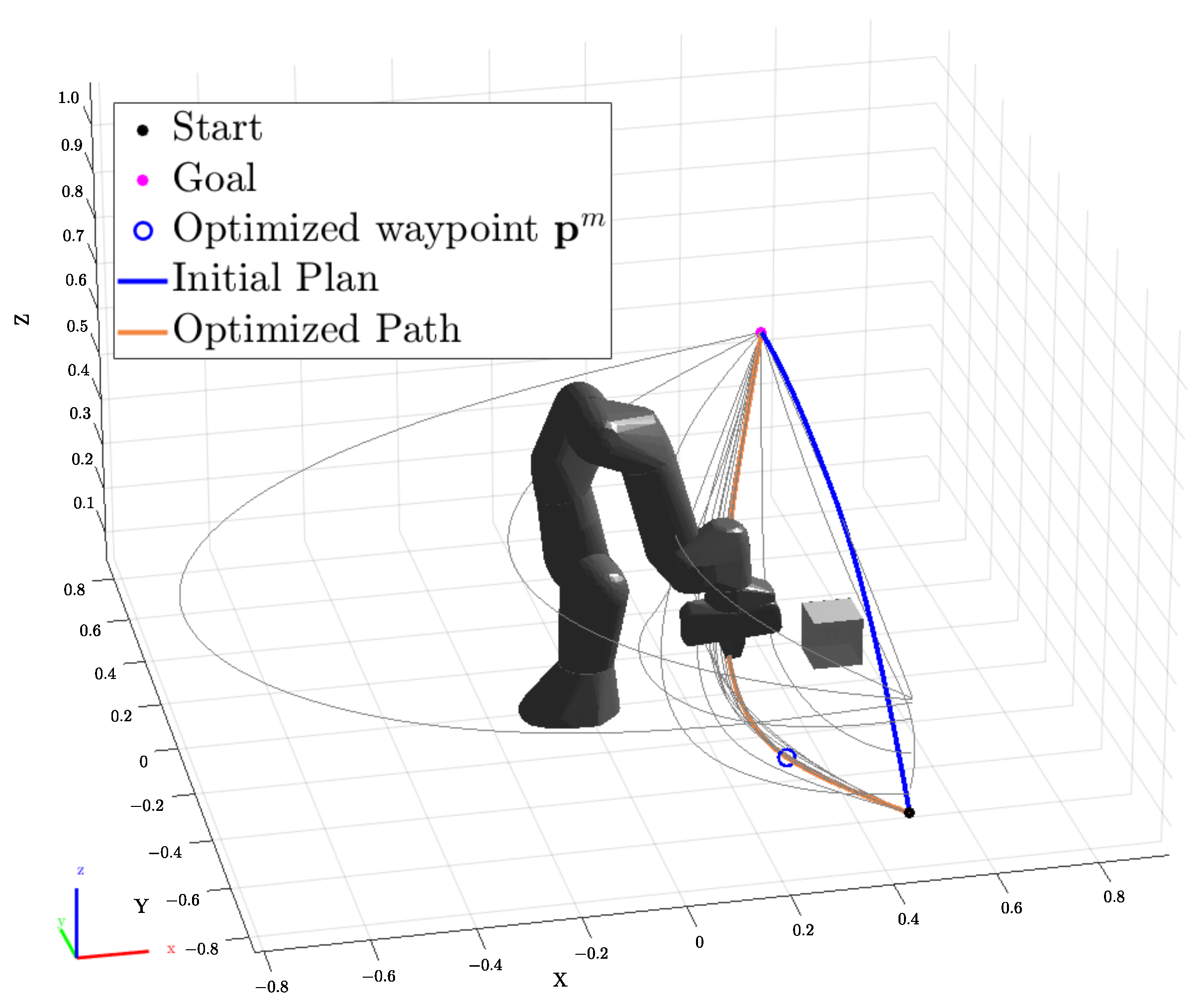 Robotics 12 00061 g003