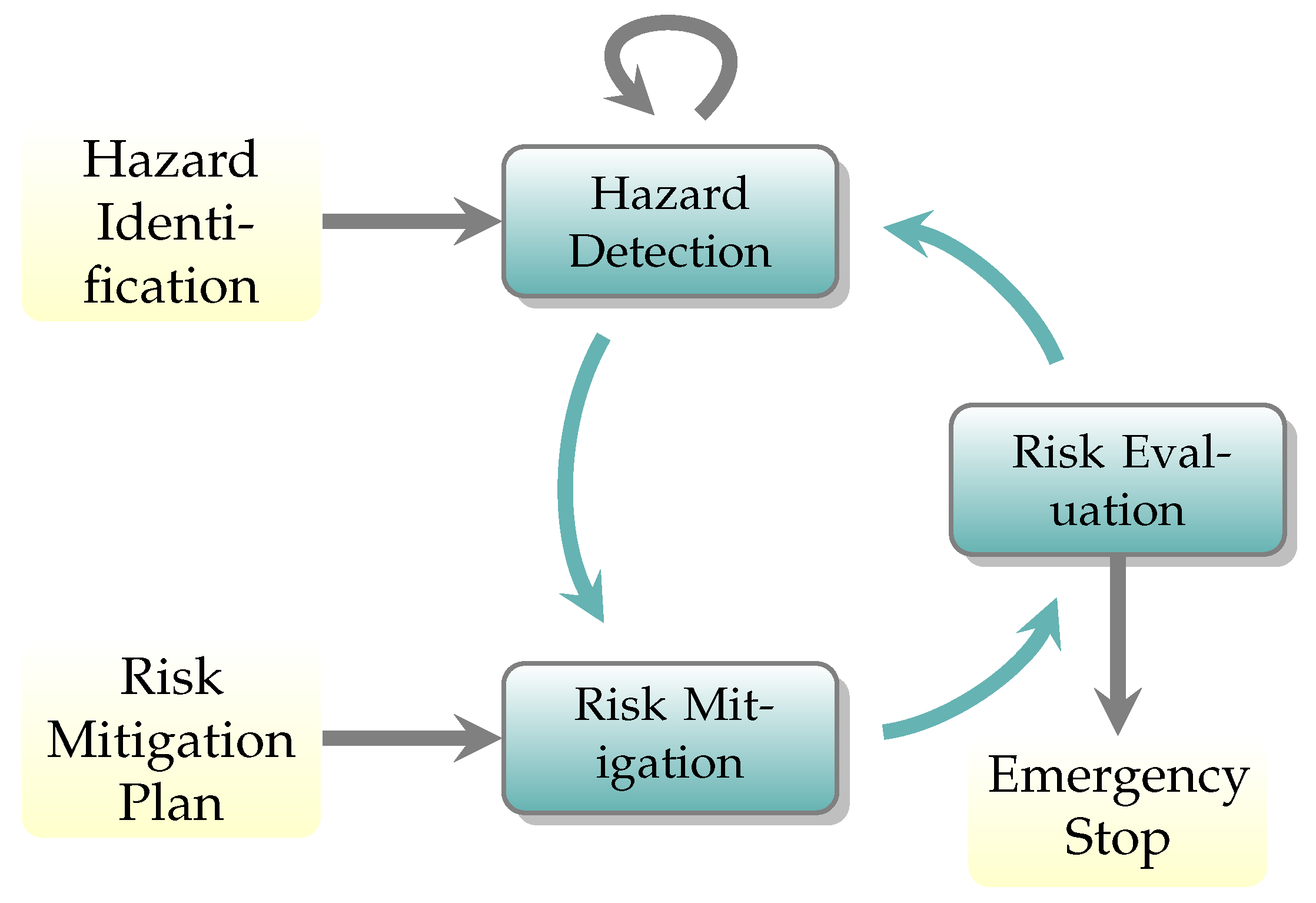 Robotics 12 00063 g002