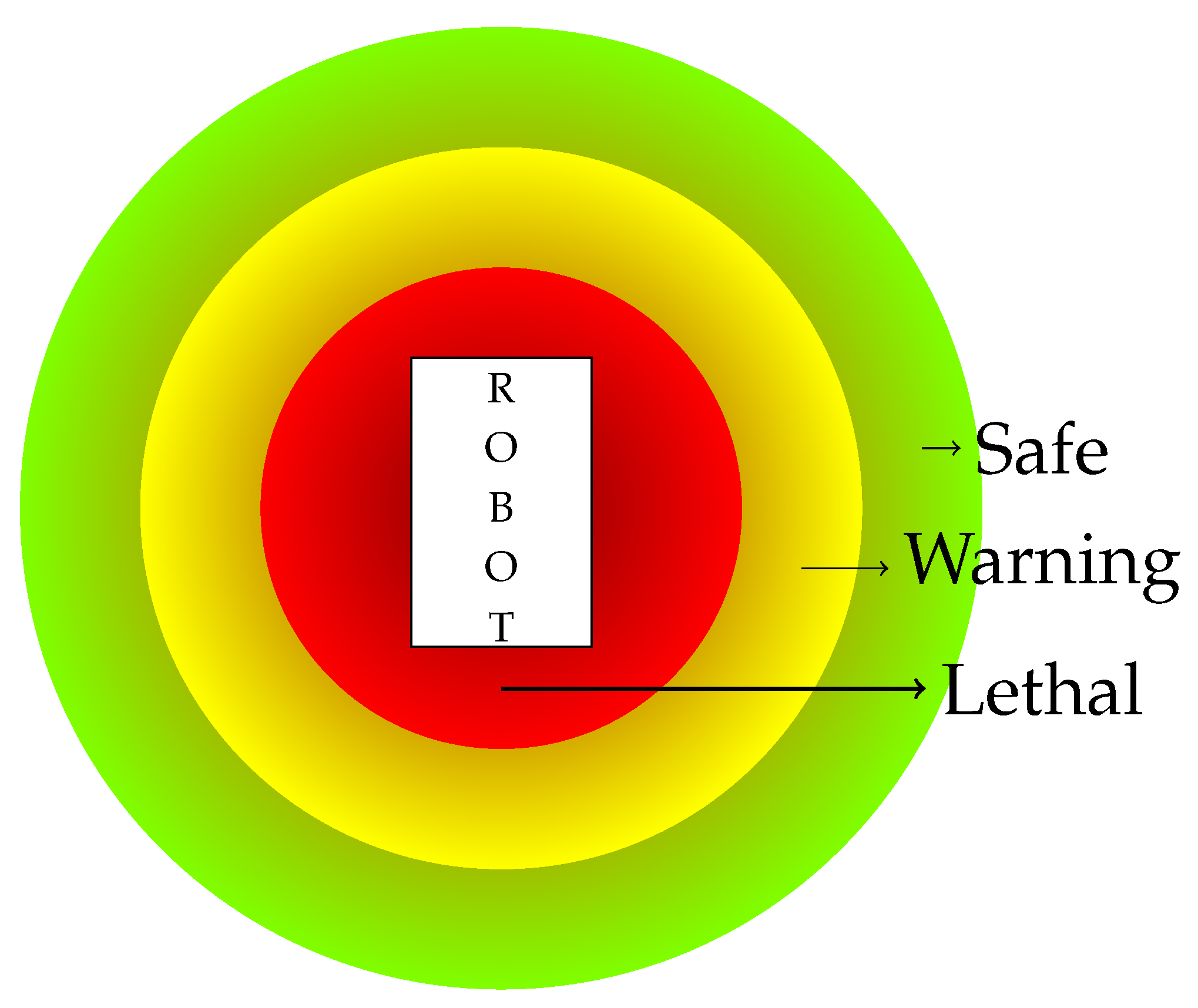 Robotics 12 00063 g003