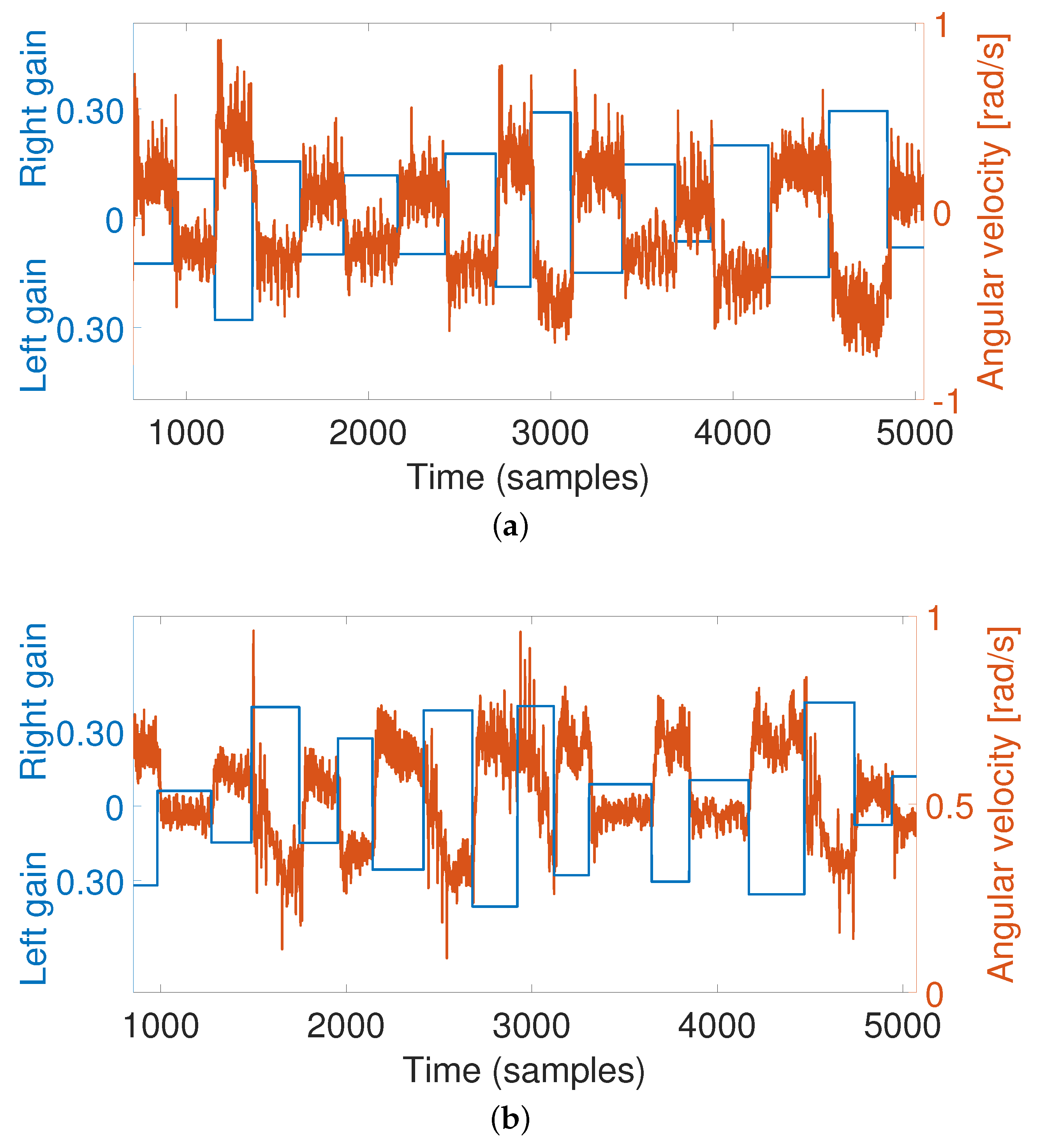 Robotics 12 00067 g005
