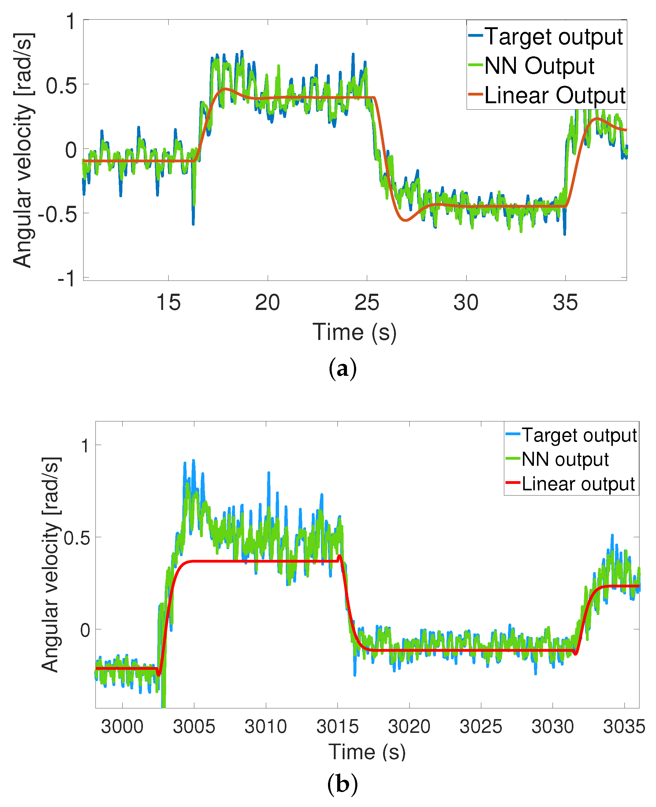 Robotics 12 00067 g007