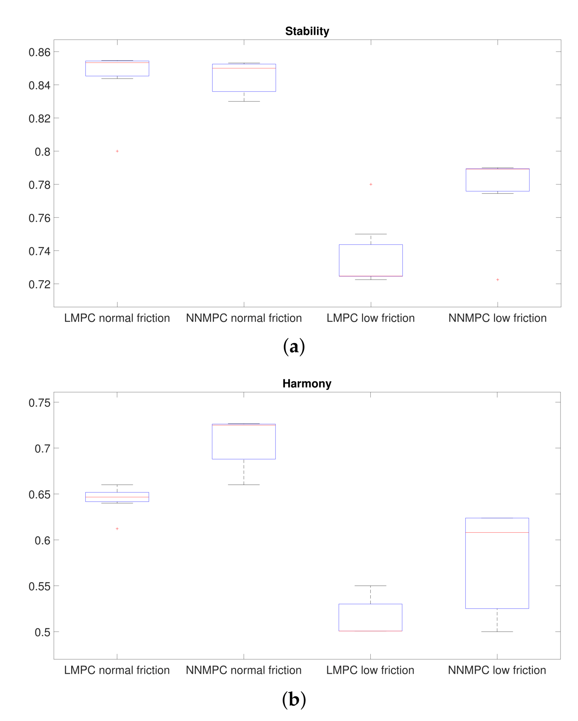 Robotics 12 00067 g012