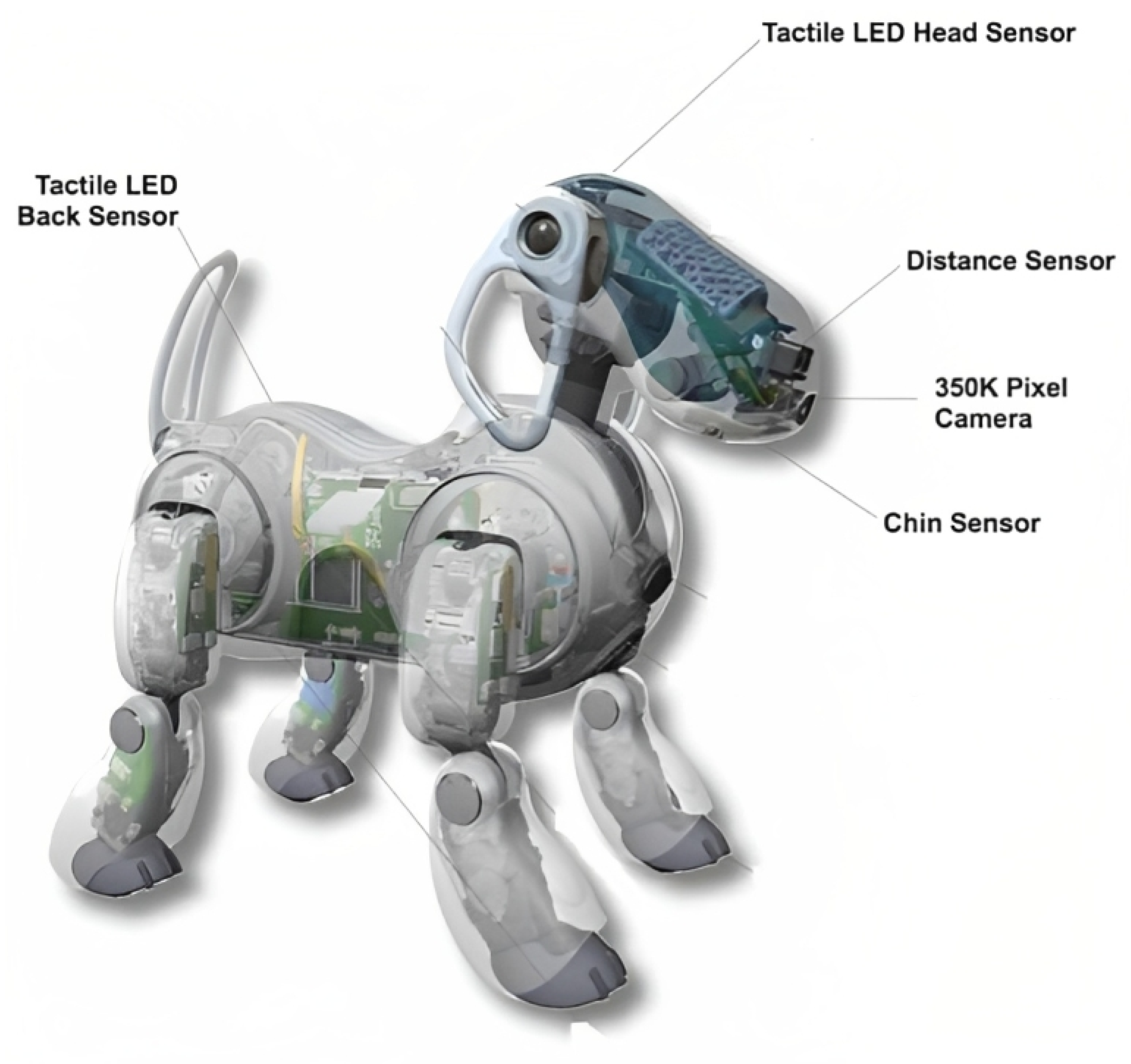 Robotics Free FullText Robotics Five Senses plus One—An Overview