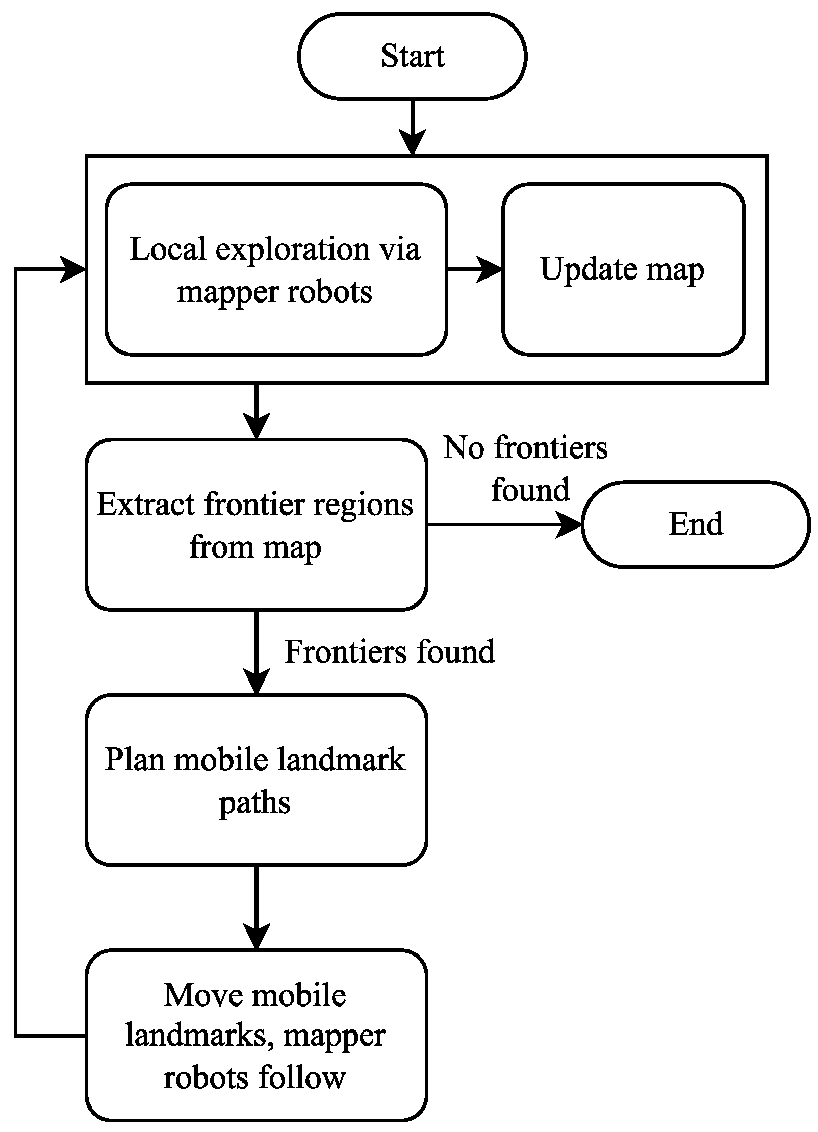 Robotics 12 00070 g001