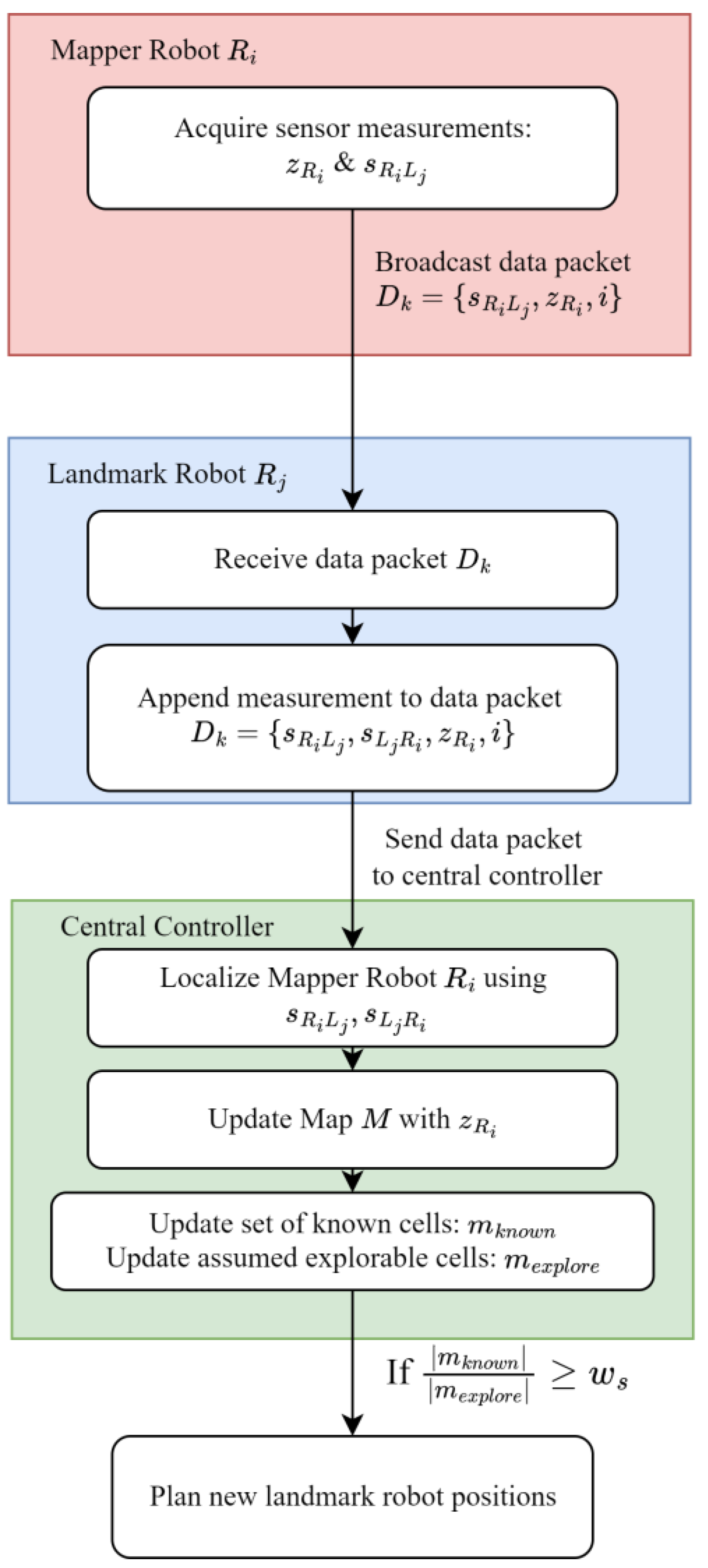 Robotics 12 00070 g003