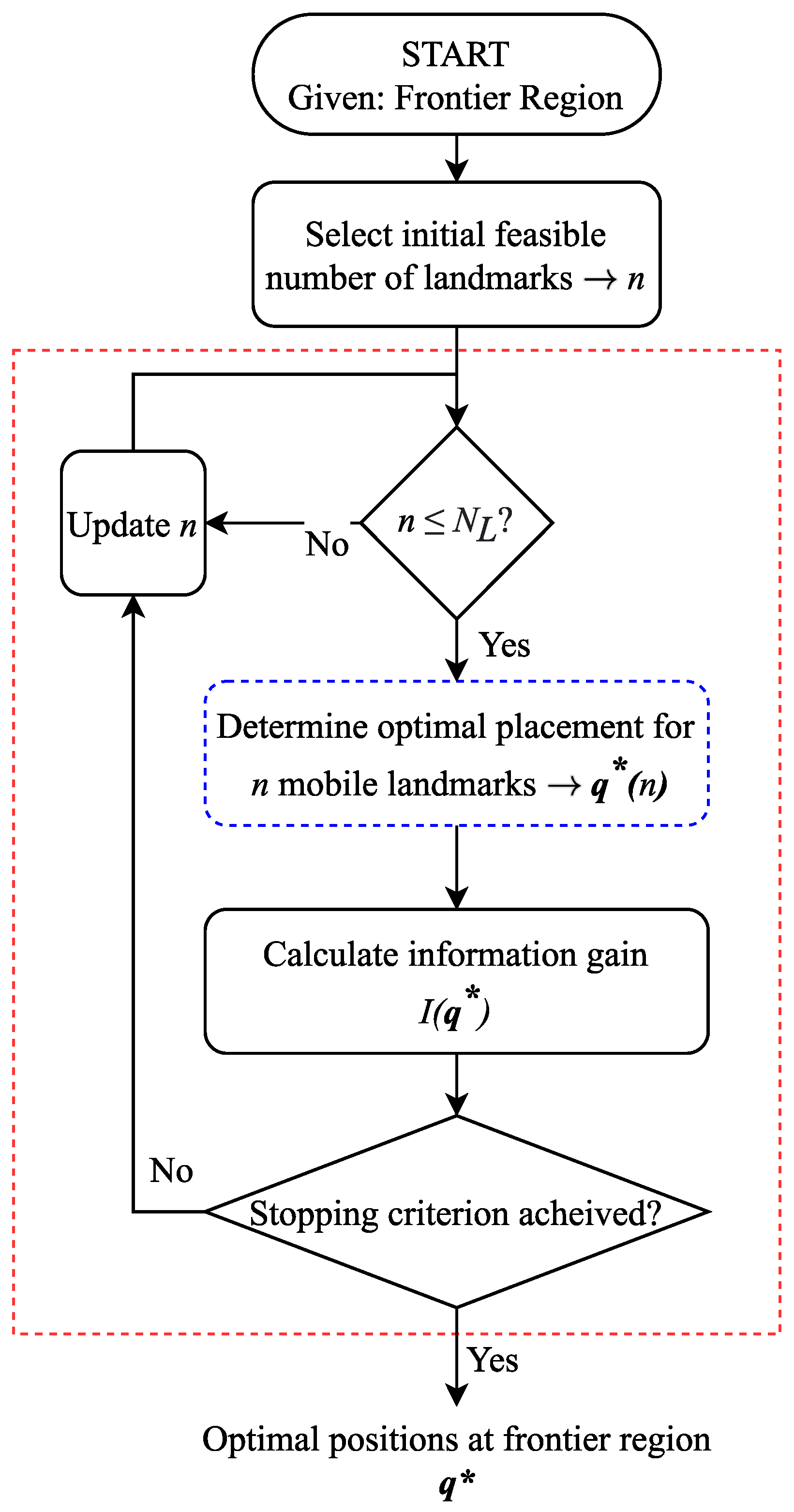 Robotics 12 00070 g006
