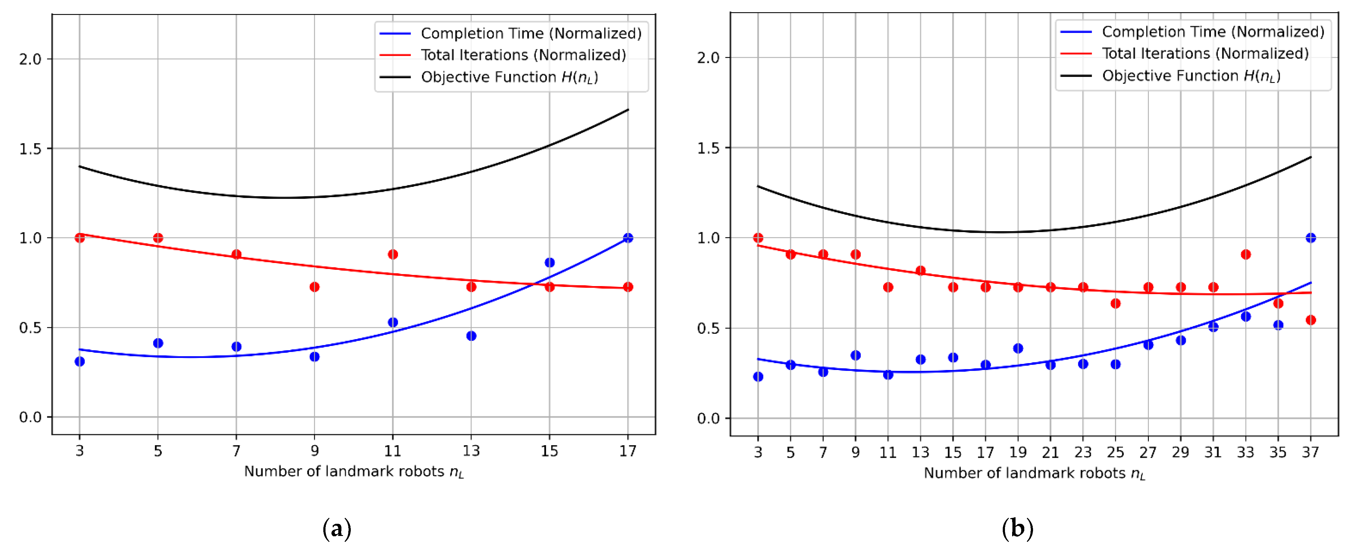 Robotics 12 00070 g012