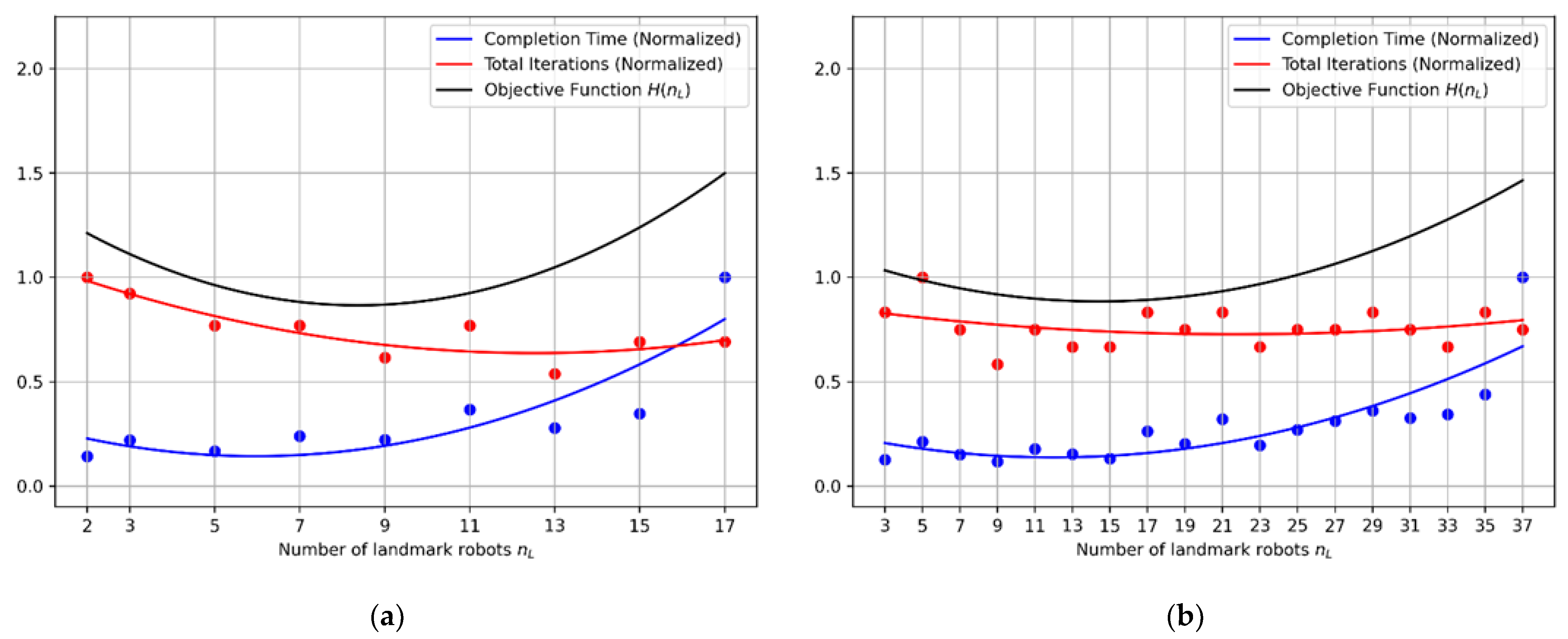 Robotics 12 00070 g013