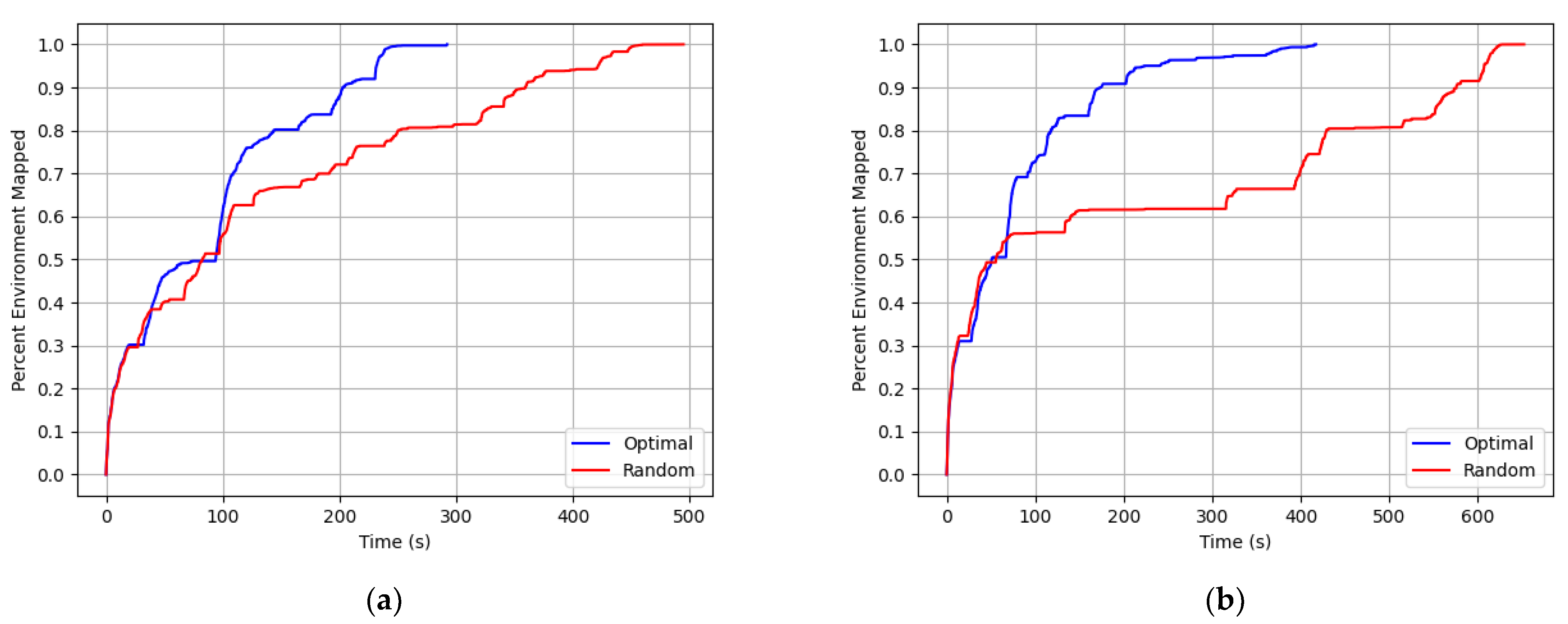 Robotics 12 00070 g014