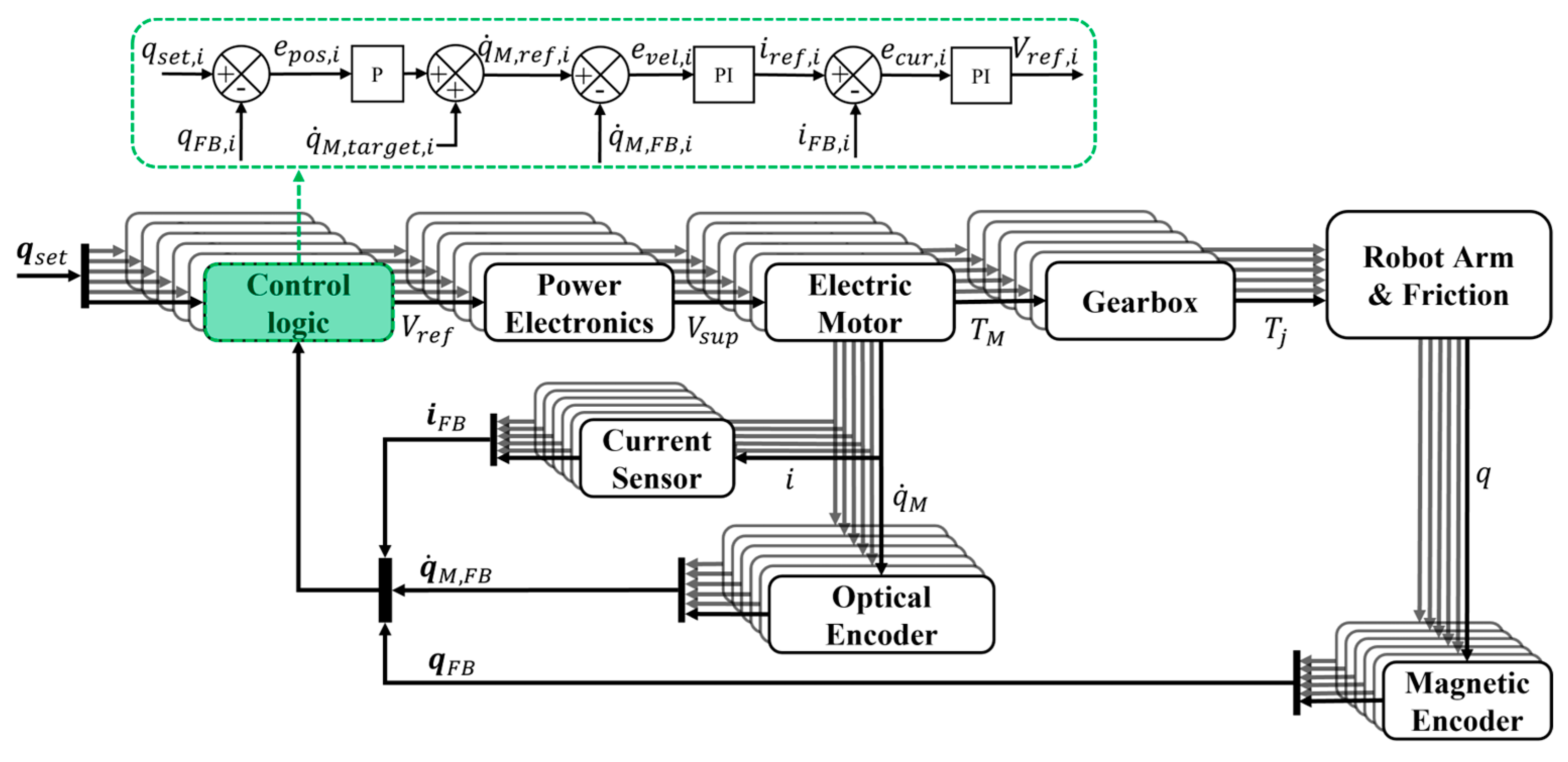 Robotics 12 00071 g002 Robotics 12 00071 g002