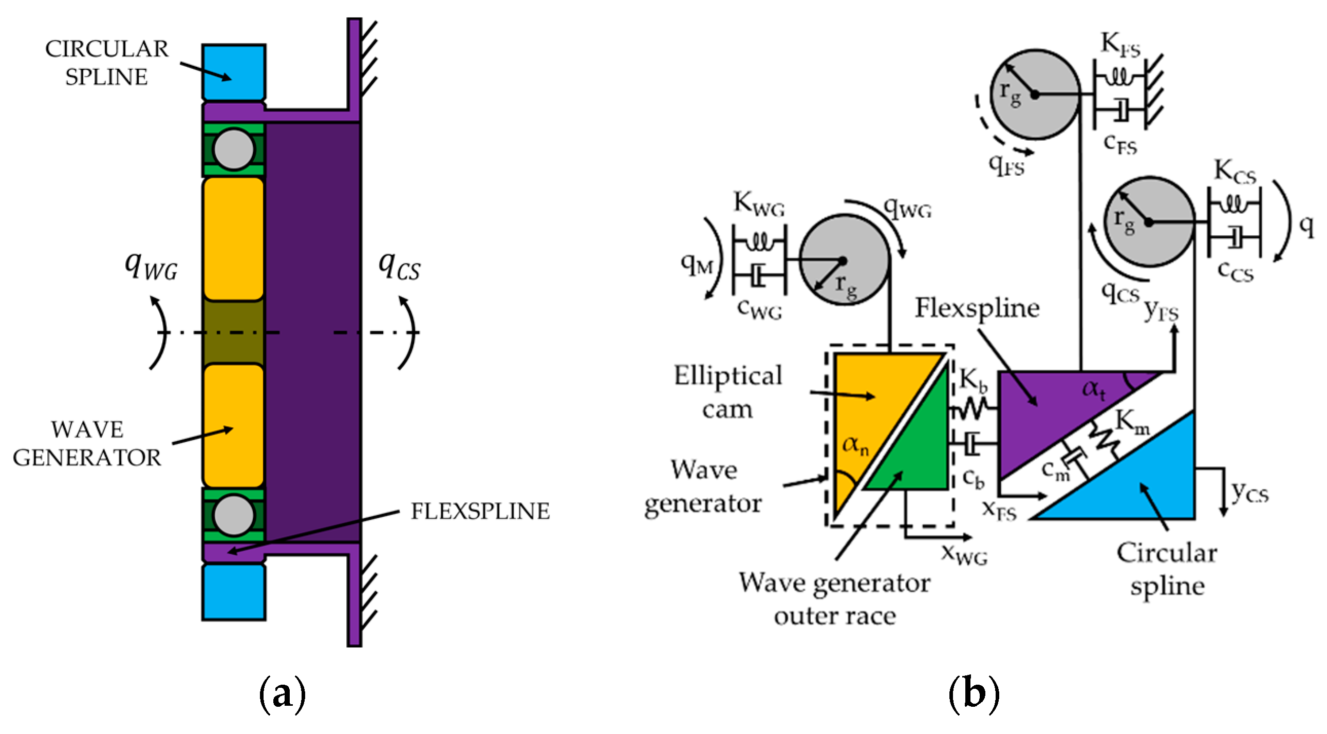 Robotics 12 00071 g003 Robotics 12 00071 g003