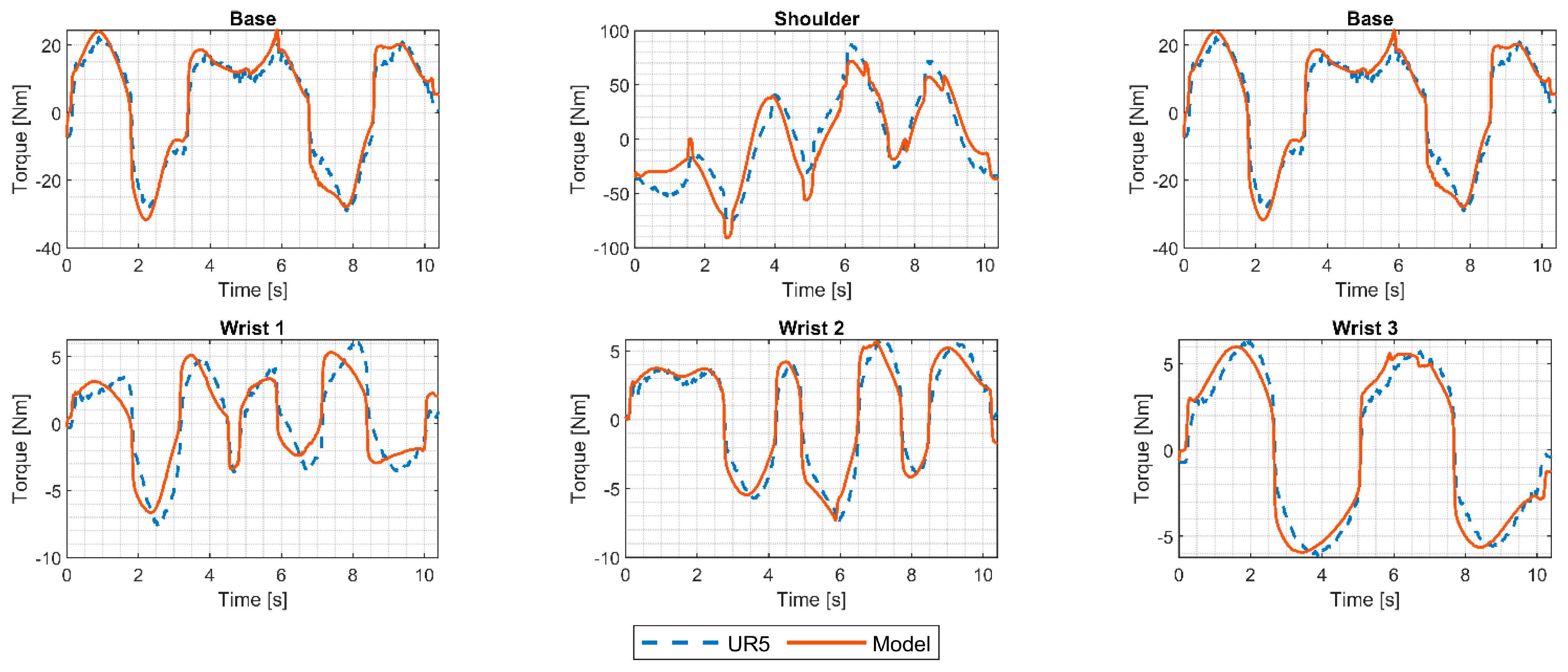 Robotics 12 00071 g009 Robotics 12 00071 g009