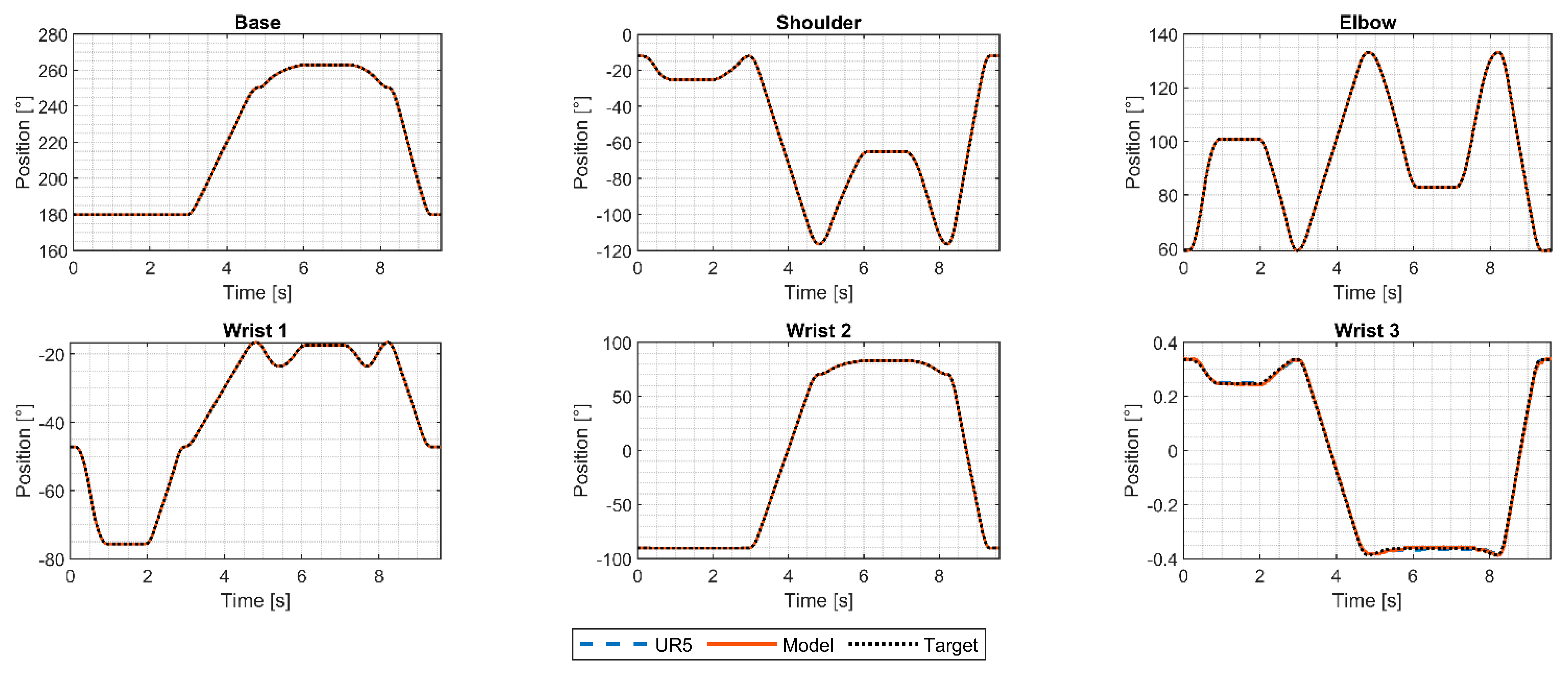 Robotics 12 00071 g010 Robotics 12 00071 g010
