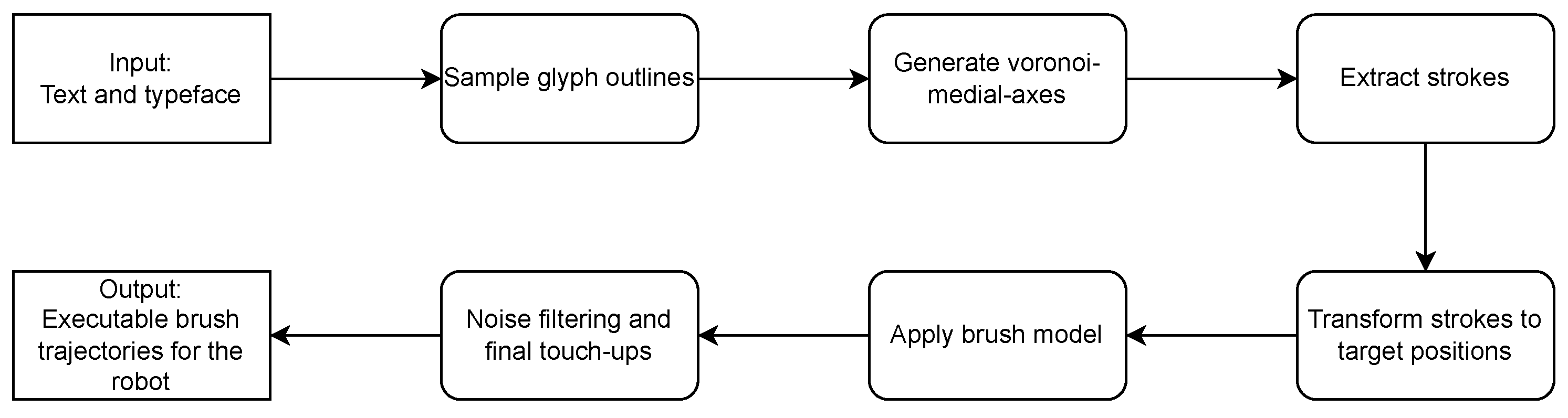 Robotics 12 00072 g002
