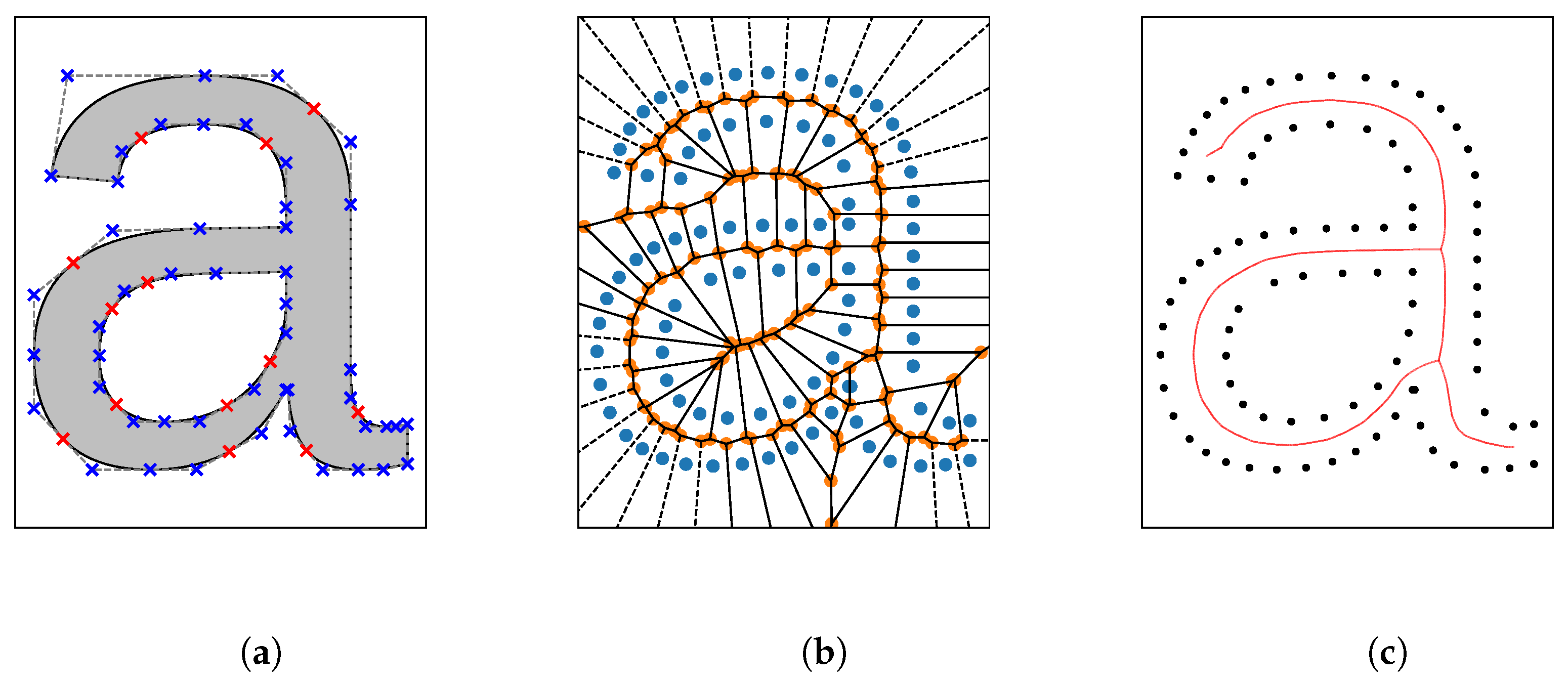 Robotics 12 00072 g003