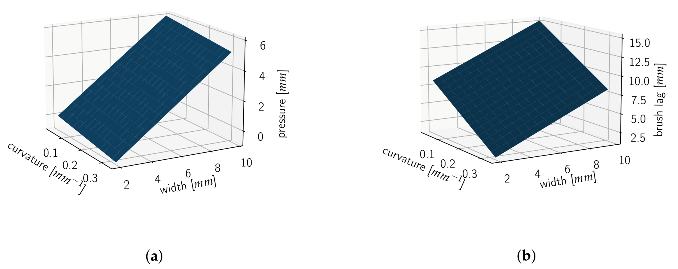 Robotics 12 00072 g011