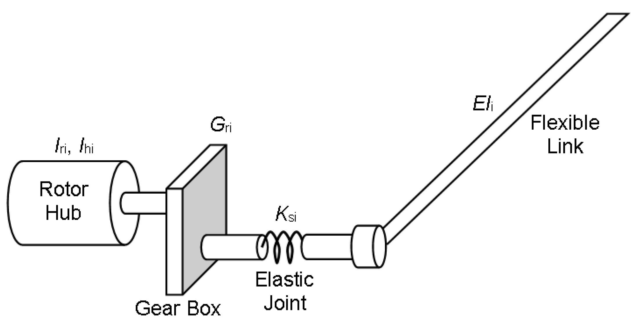 Robotics 12 00073 g002 Robotics 12 00073 g002