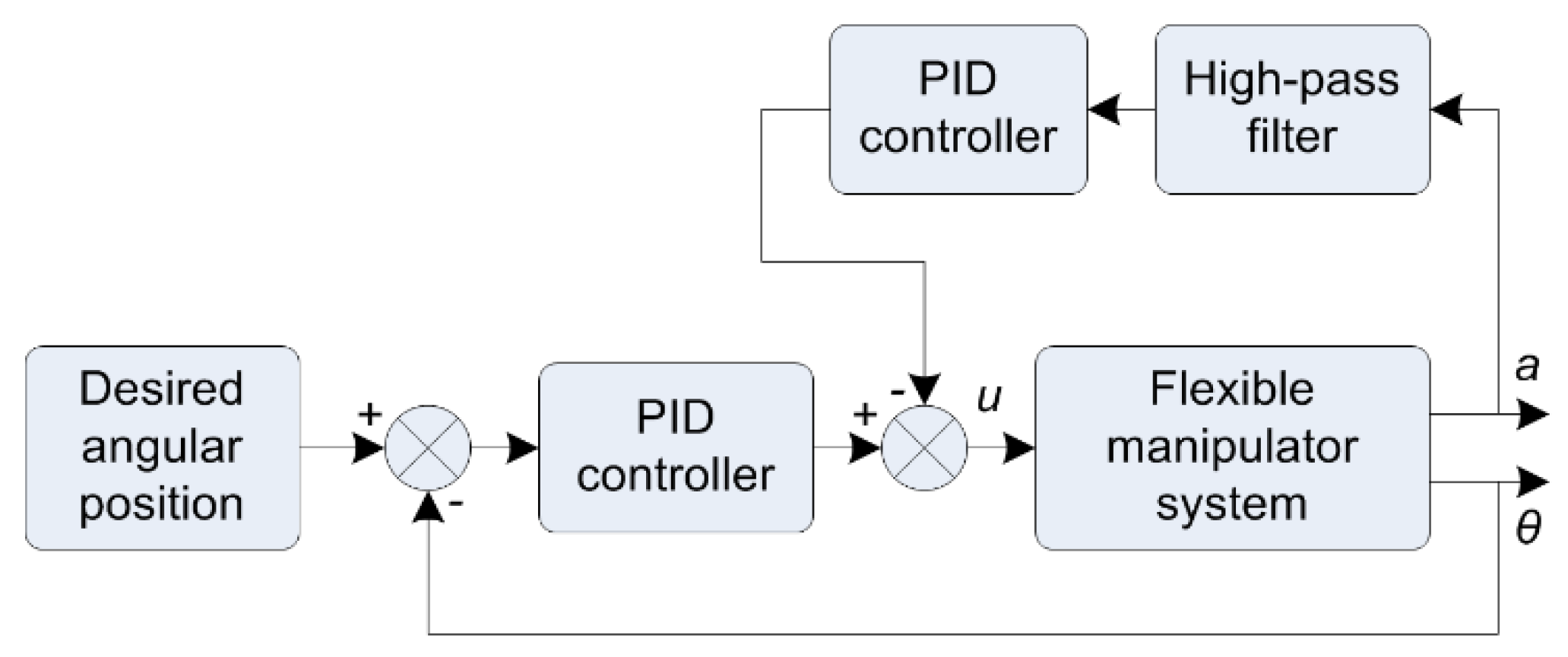 Robotics 12 00073 g004 Robotics 12 00073 g004