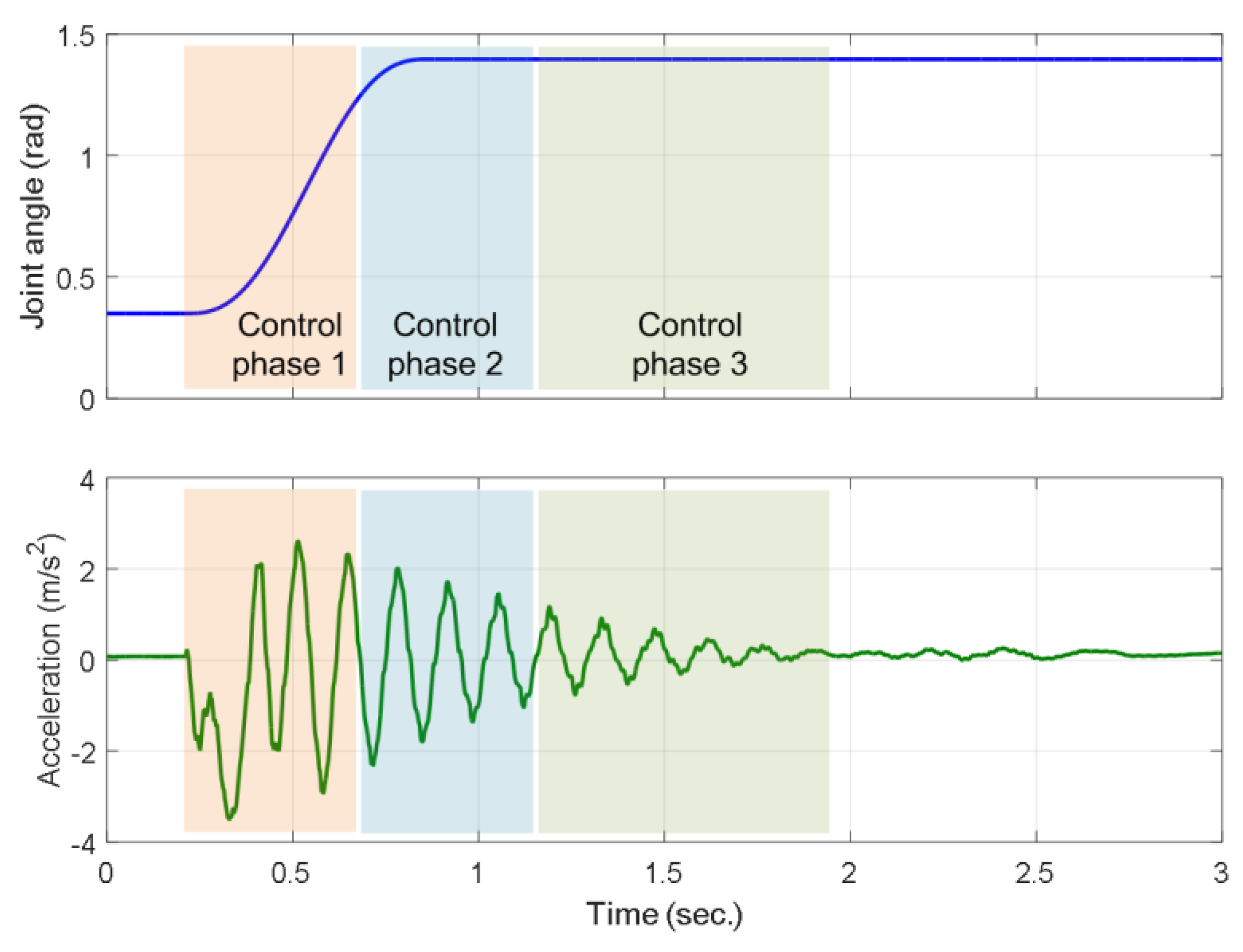 Robotics 12 00073 g005 Robotics 12 00073 g005