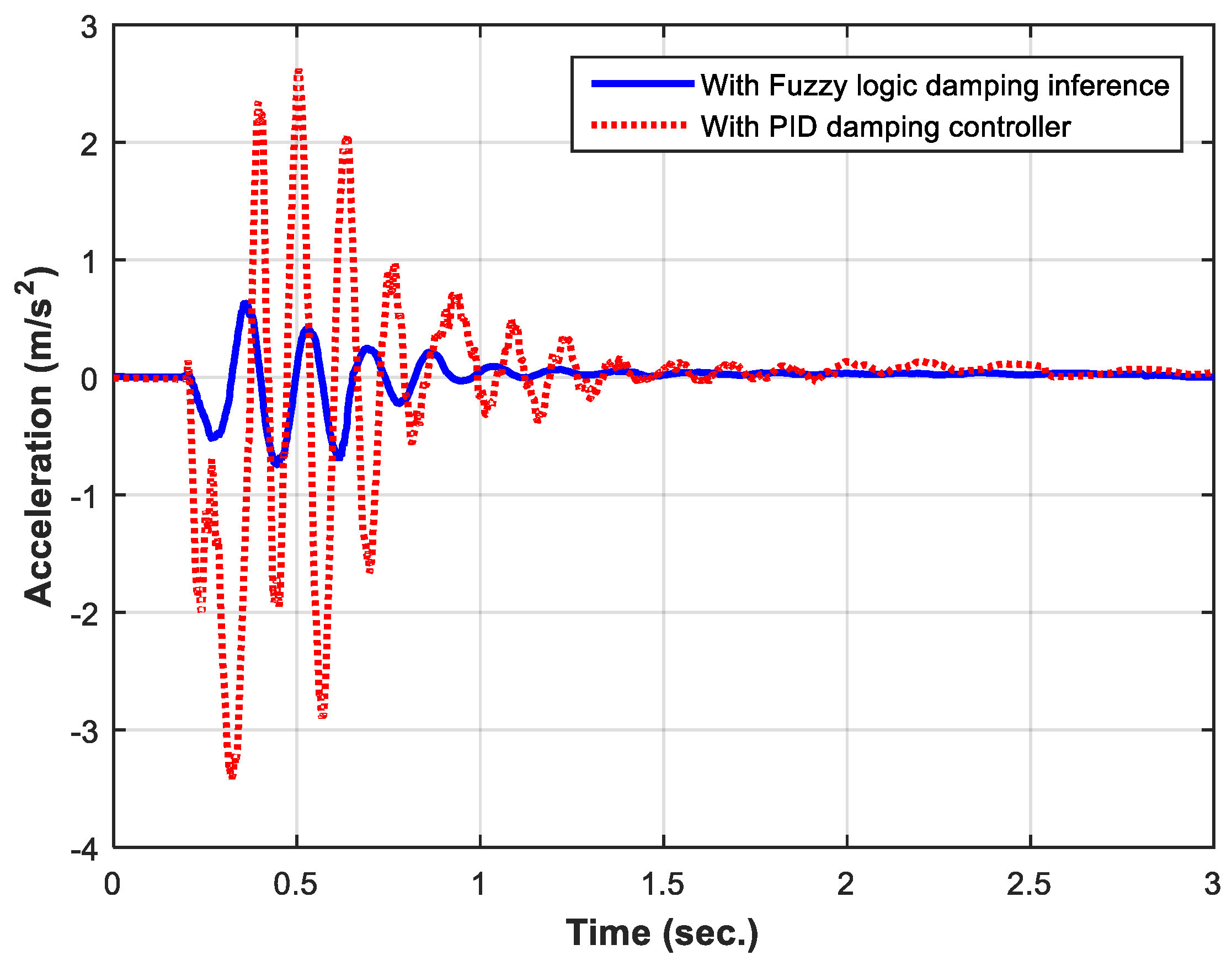 Robotics 12 00073 g012 Robotics 12 00073 g012