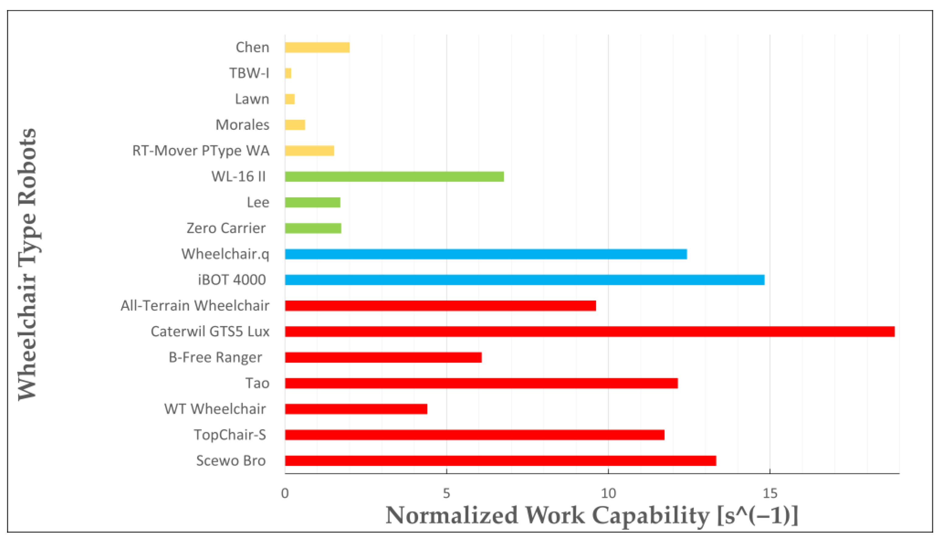 Robotics 12 00074 g004 Robotics 12 00074 g004