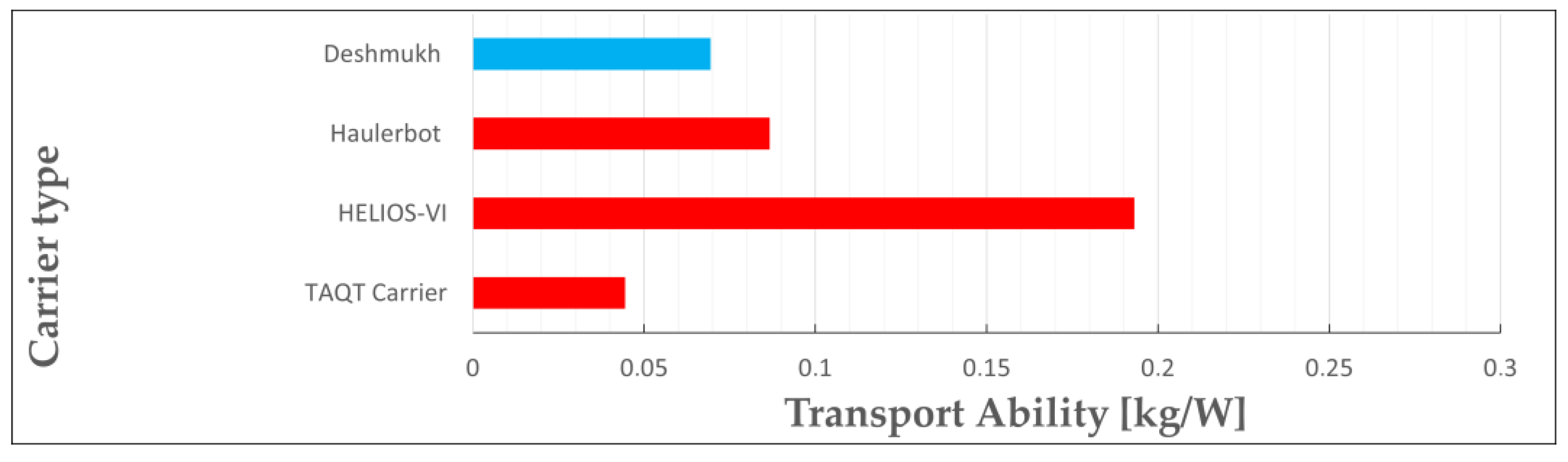 Robotics 12 00074 g009 Robotics 12 00074 g009