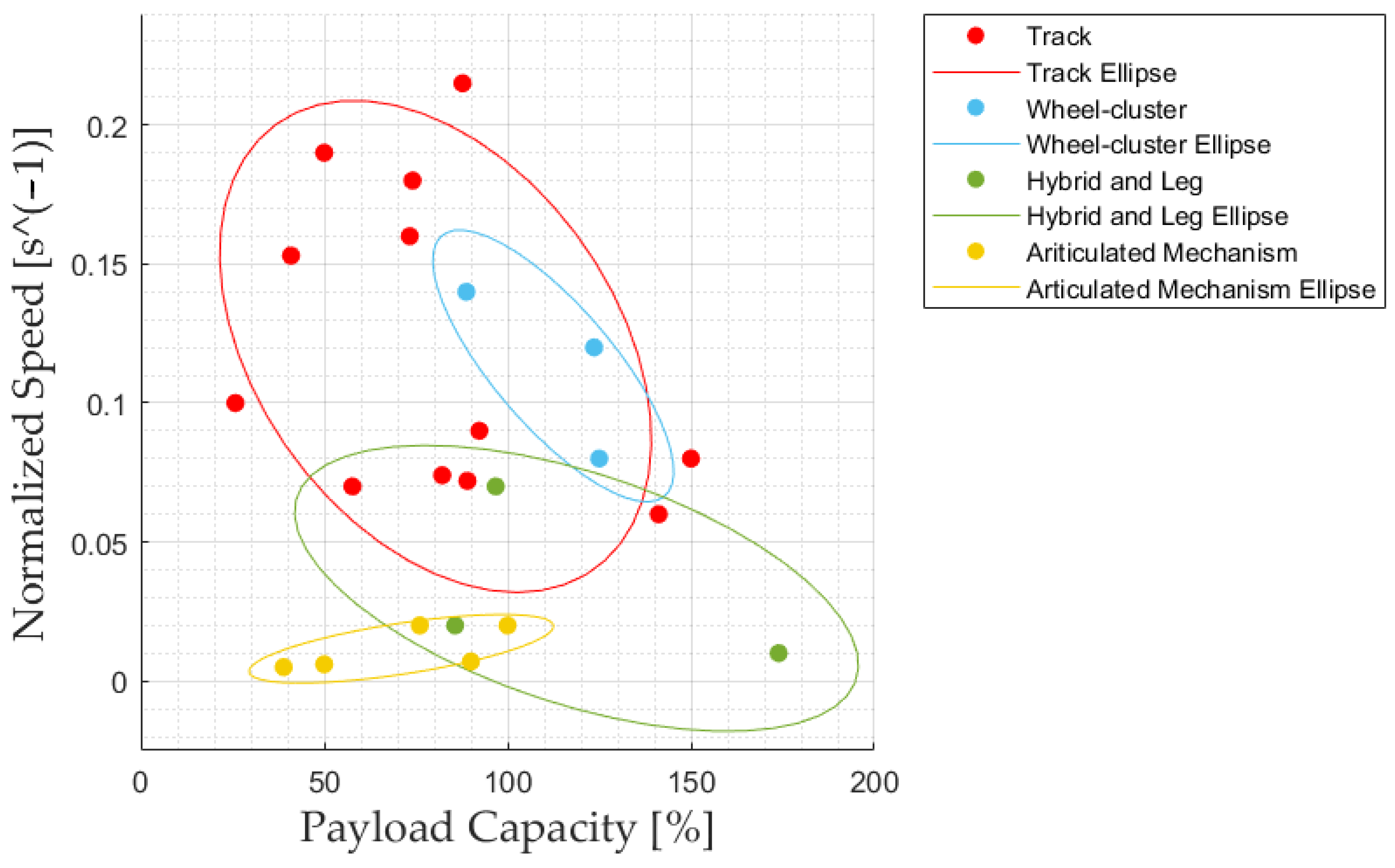 Robotics 12 00074 g010 Robotics 12 00074 g010