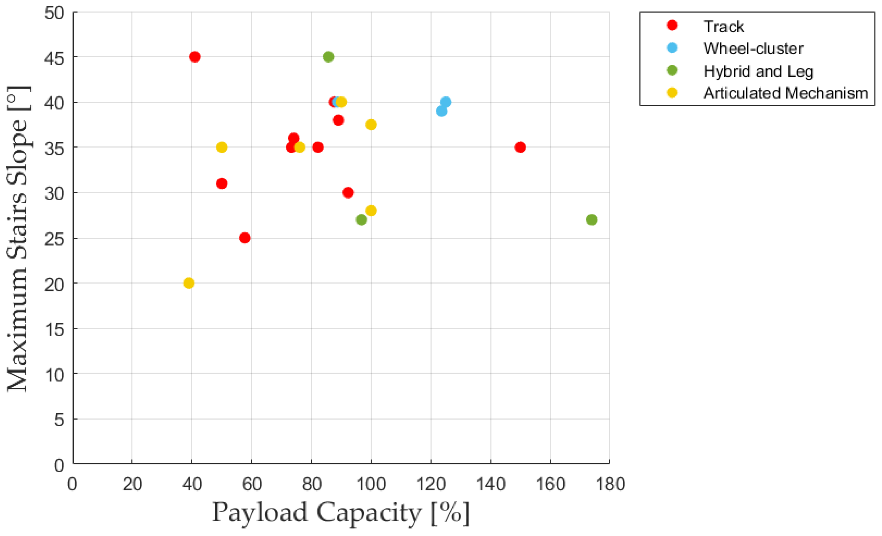 Robotics 12 00074 g012 Robotics 12 00074 g012
