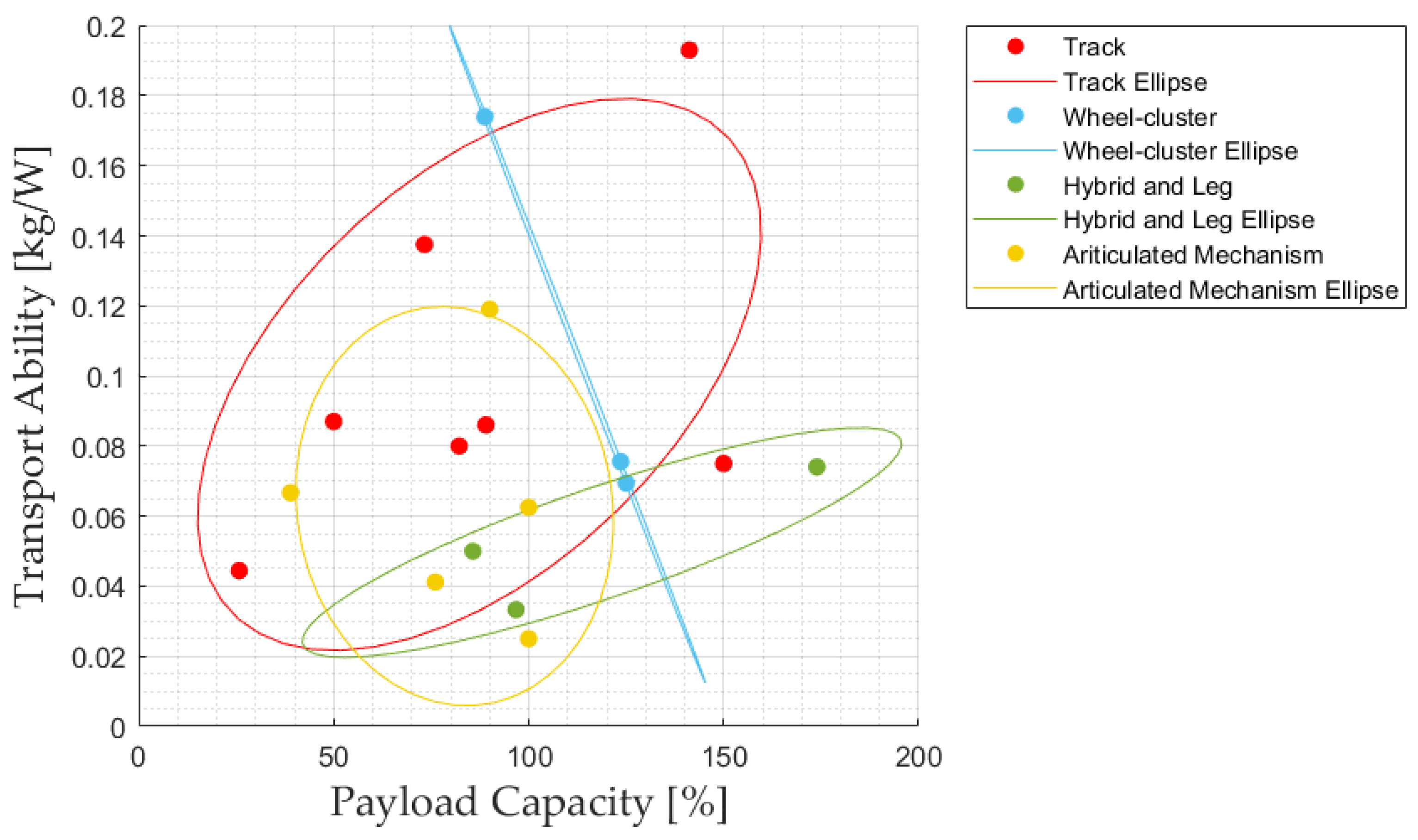 Robotics 12 00074 g014 Robotics 12 00074 g014