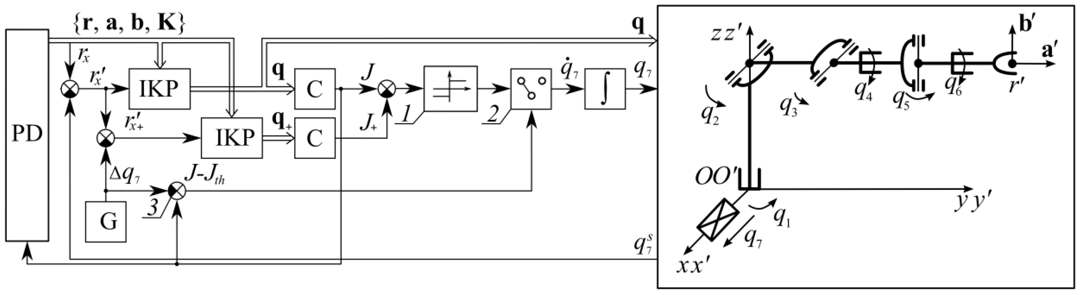 Robotics 12 00075 g005 550