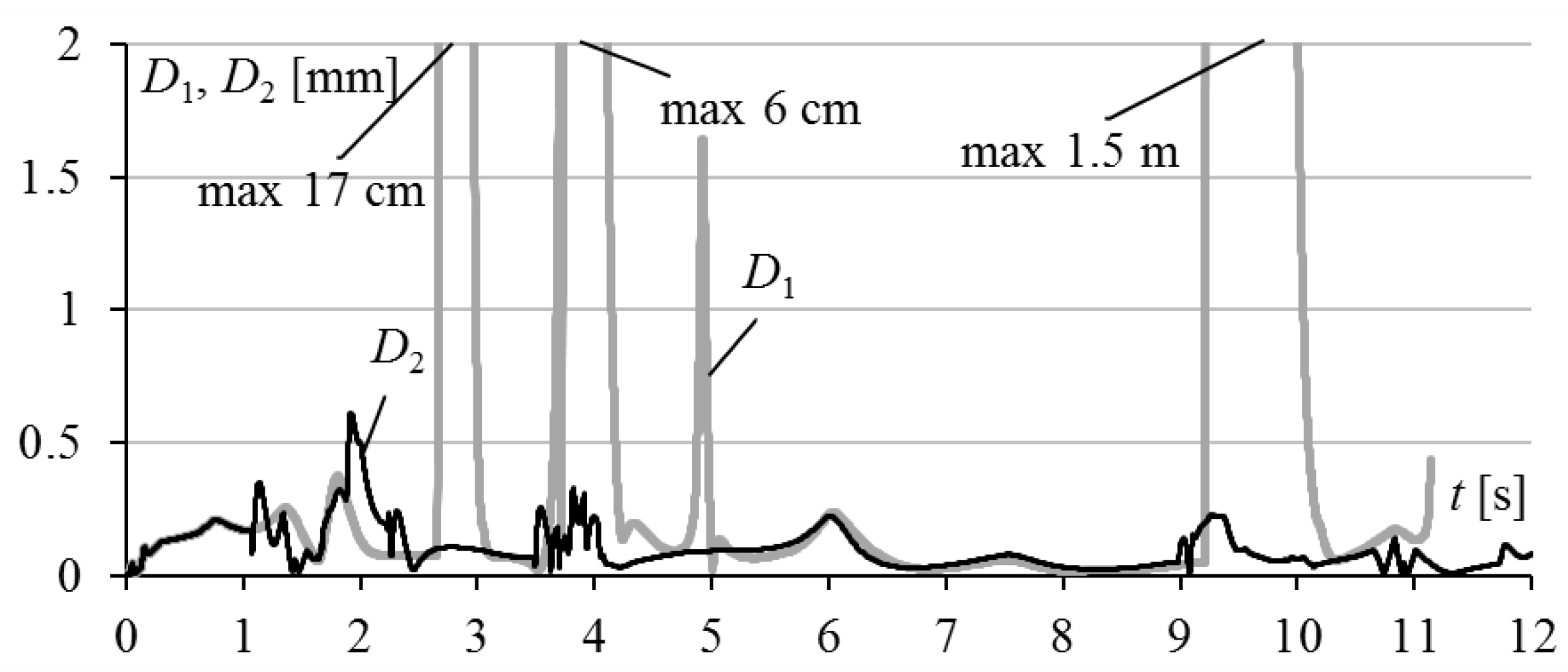 Robotics 12 00075 g008 550