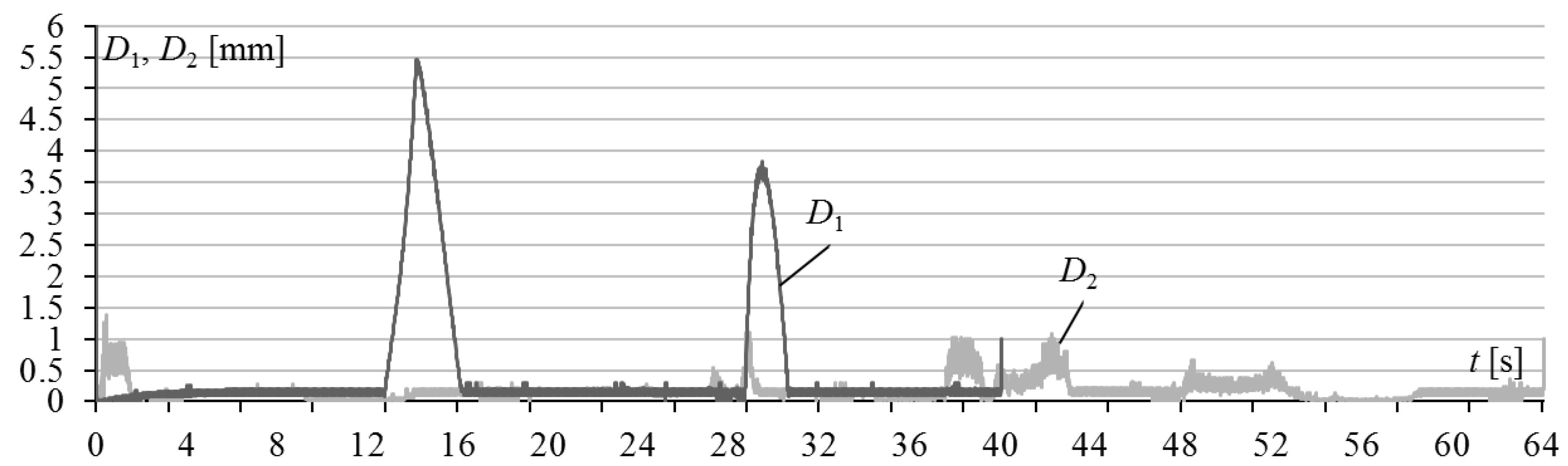 Robotics 12 00075 g017 550