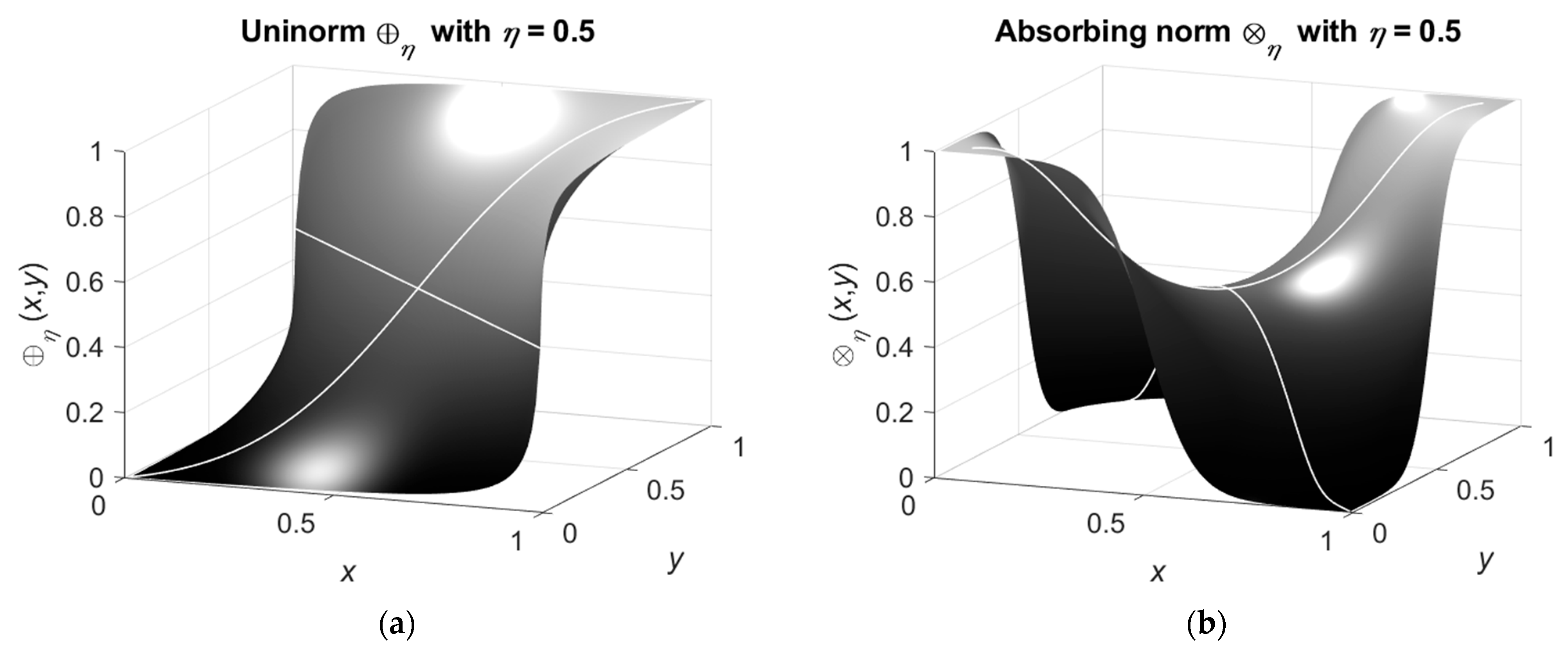 Robotics 12 00076 g003