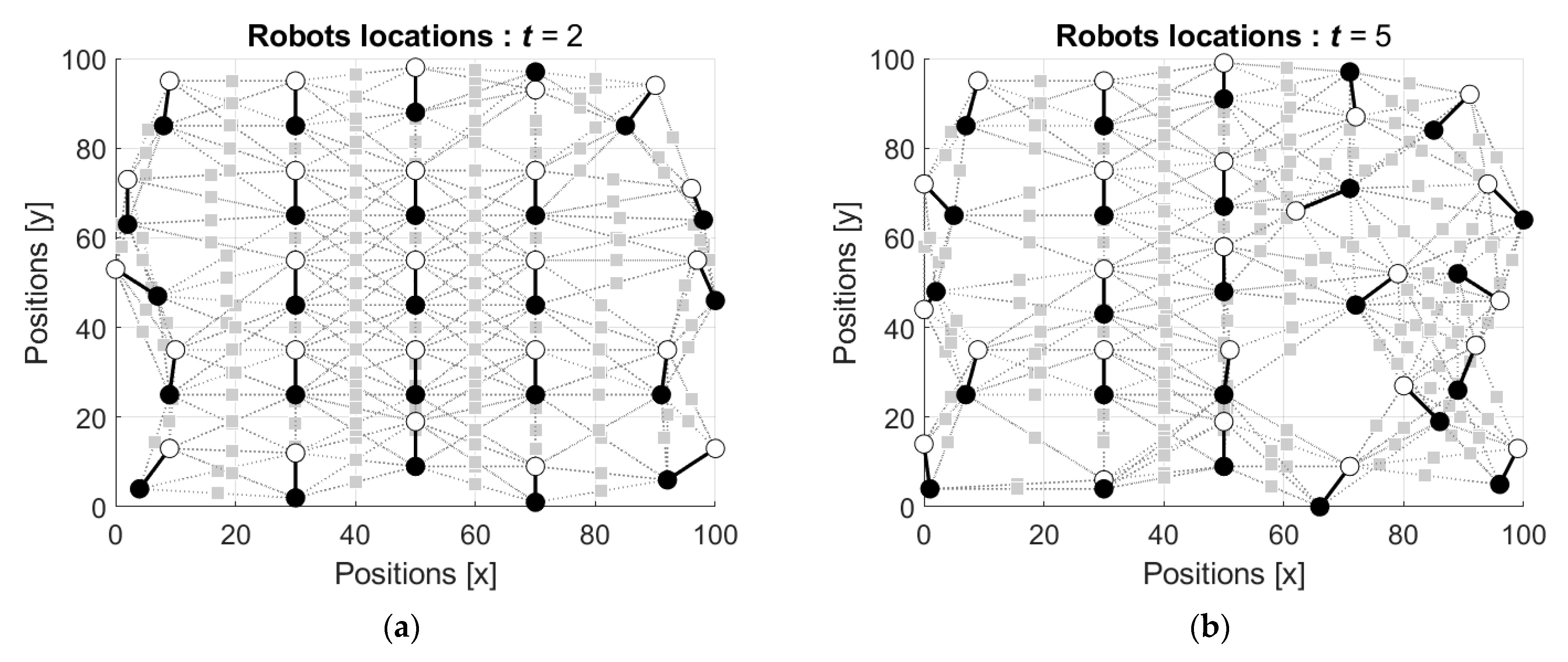 Robotics 12 00076 g008a