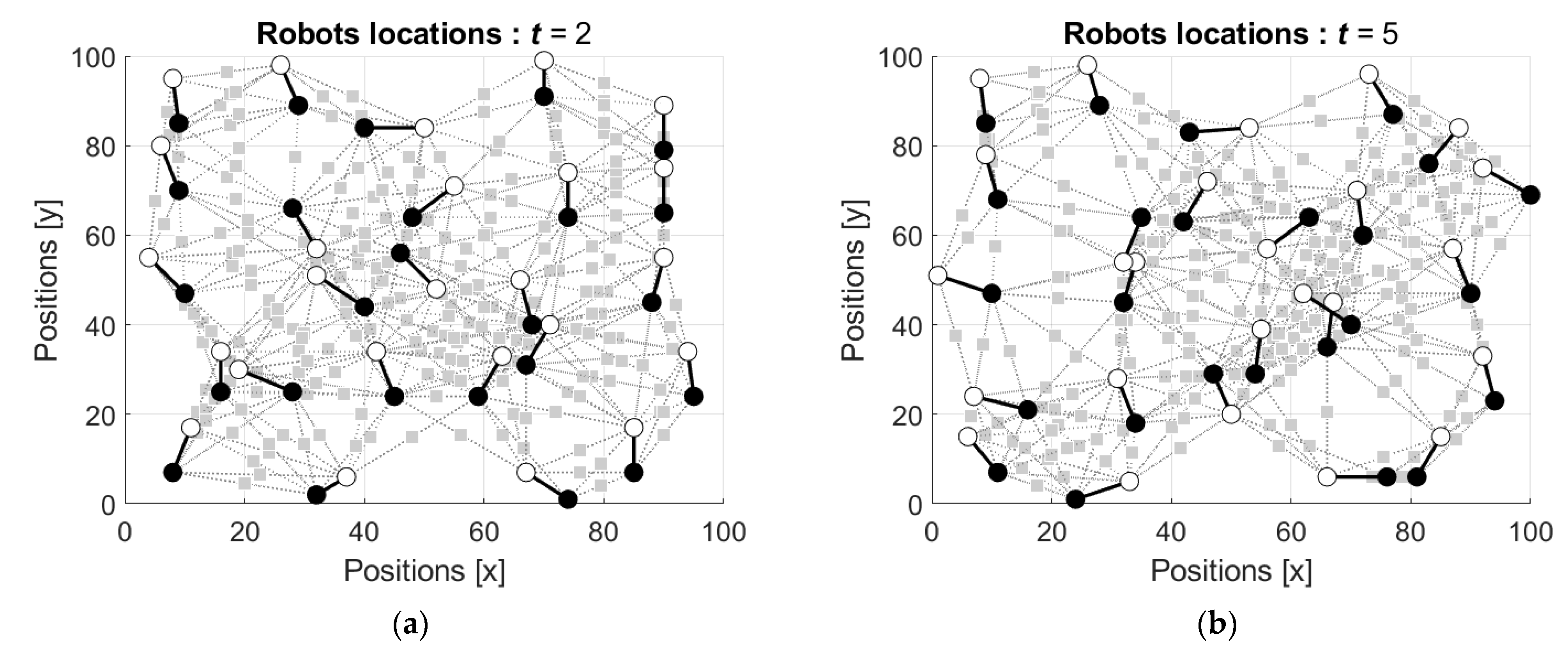 Robotics 12 00076 g010a