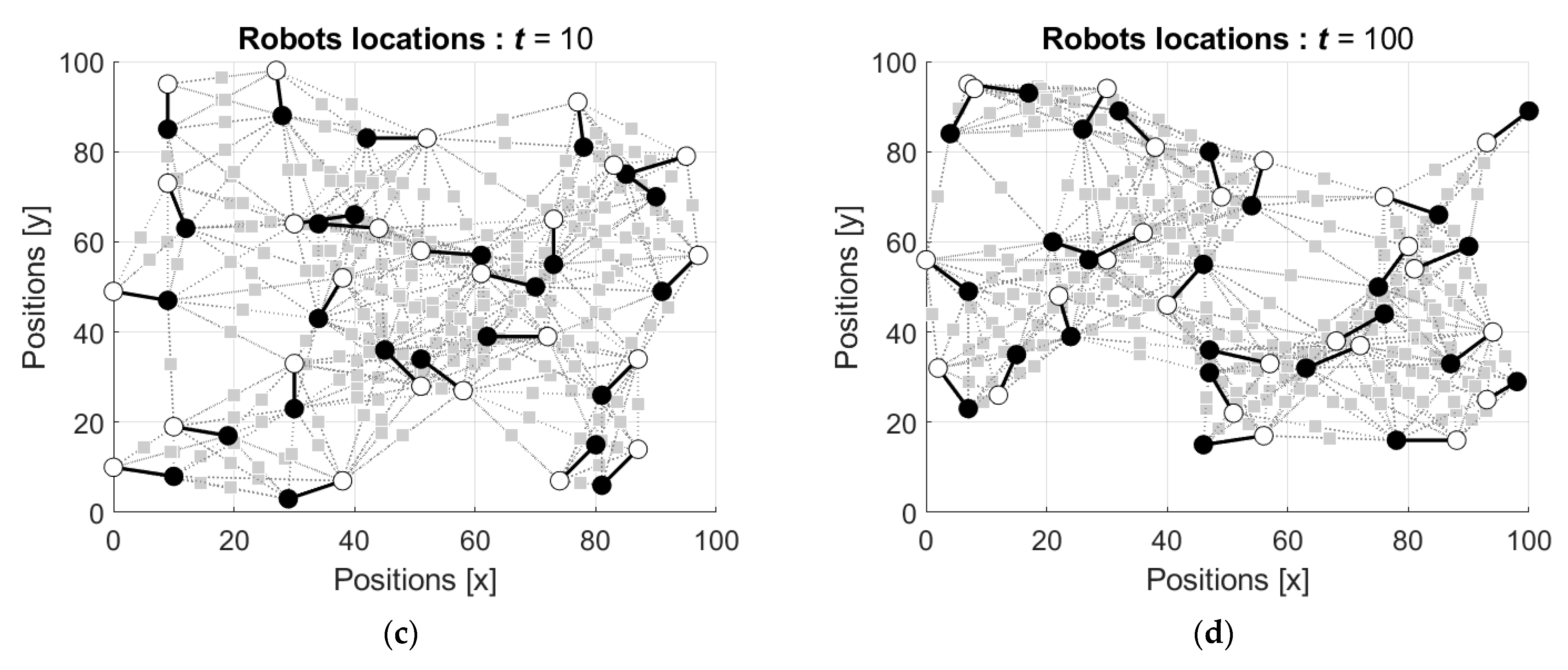 Robotics 12 00076 g010b