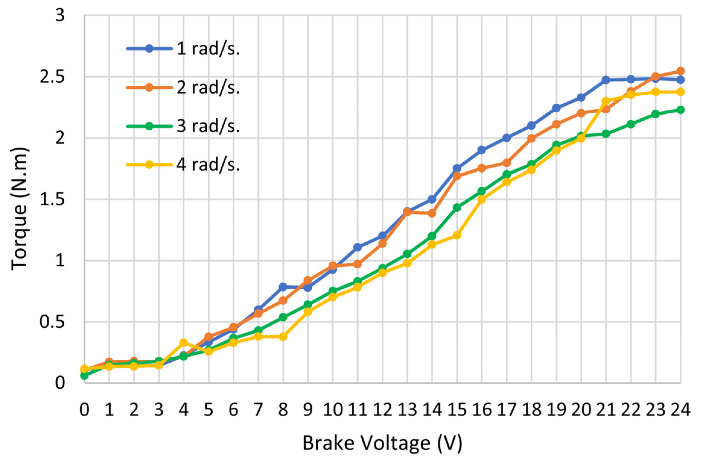 Robotics 12 00080 g005