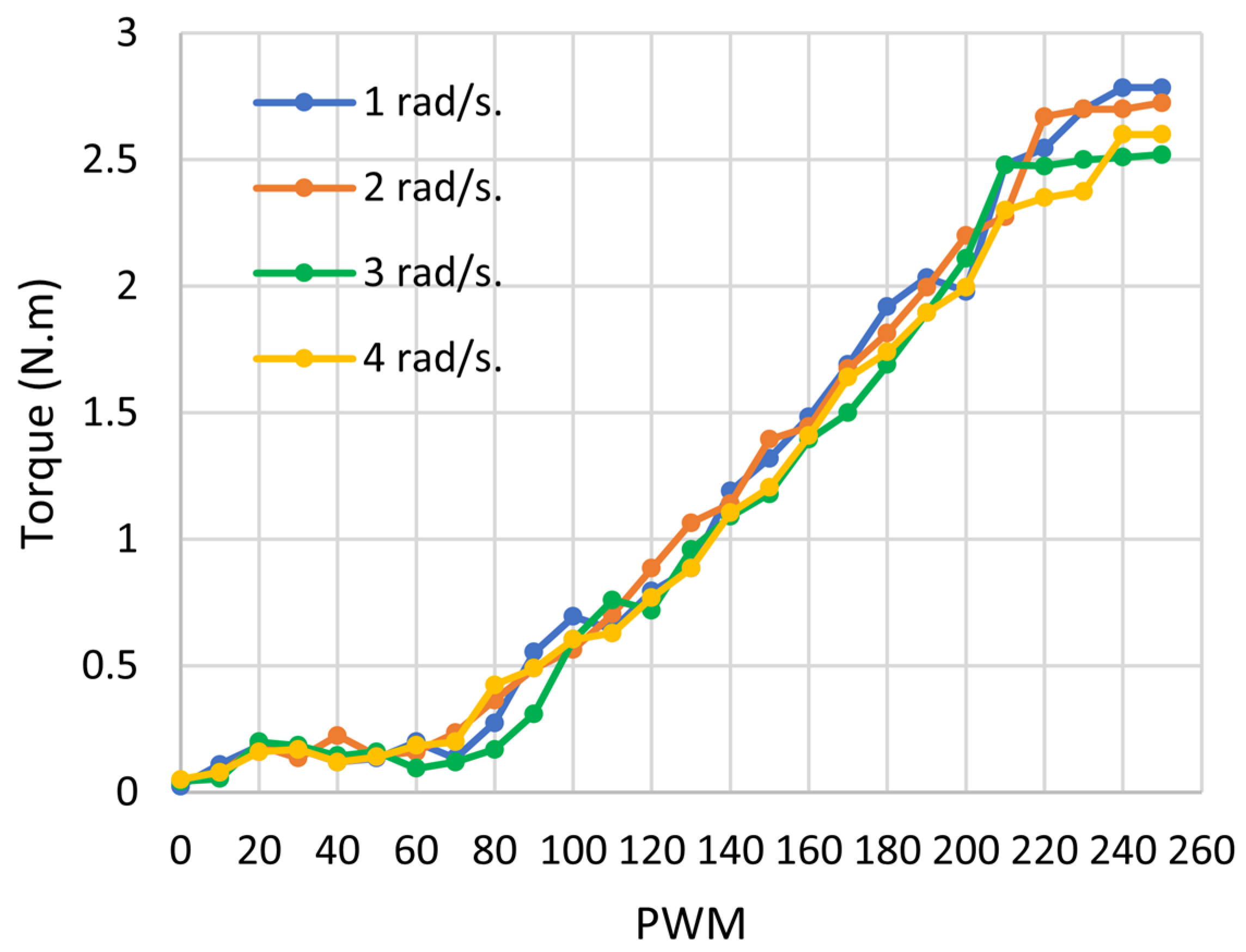 Robotics 12 00080 g006