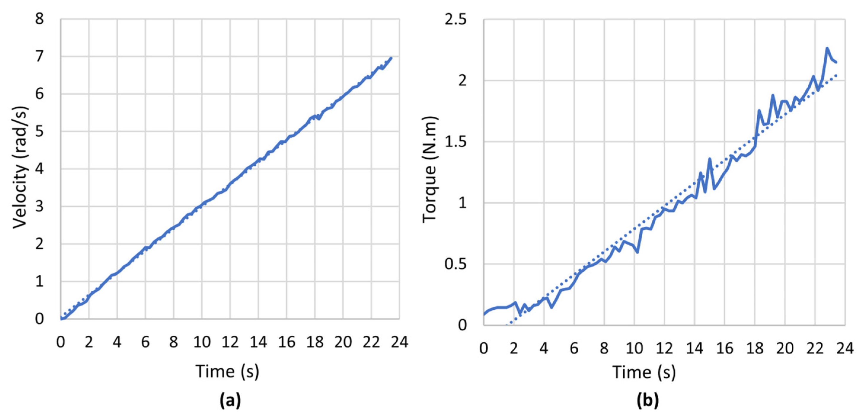 Robotics 12 00080 g007