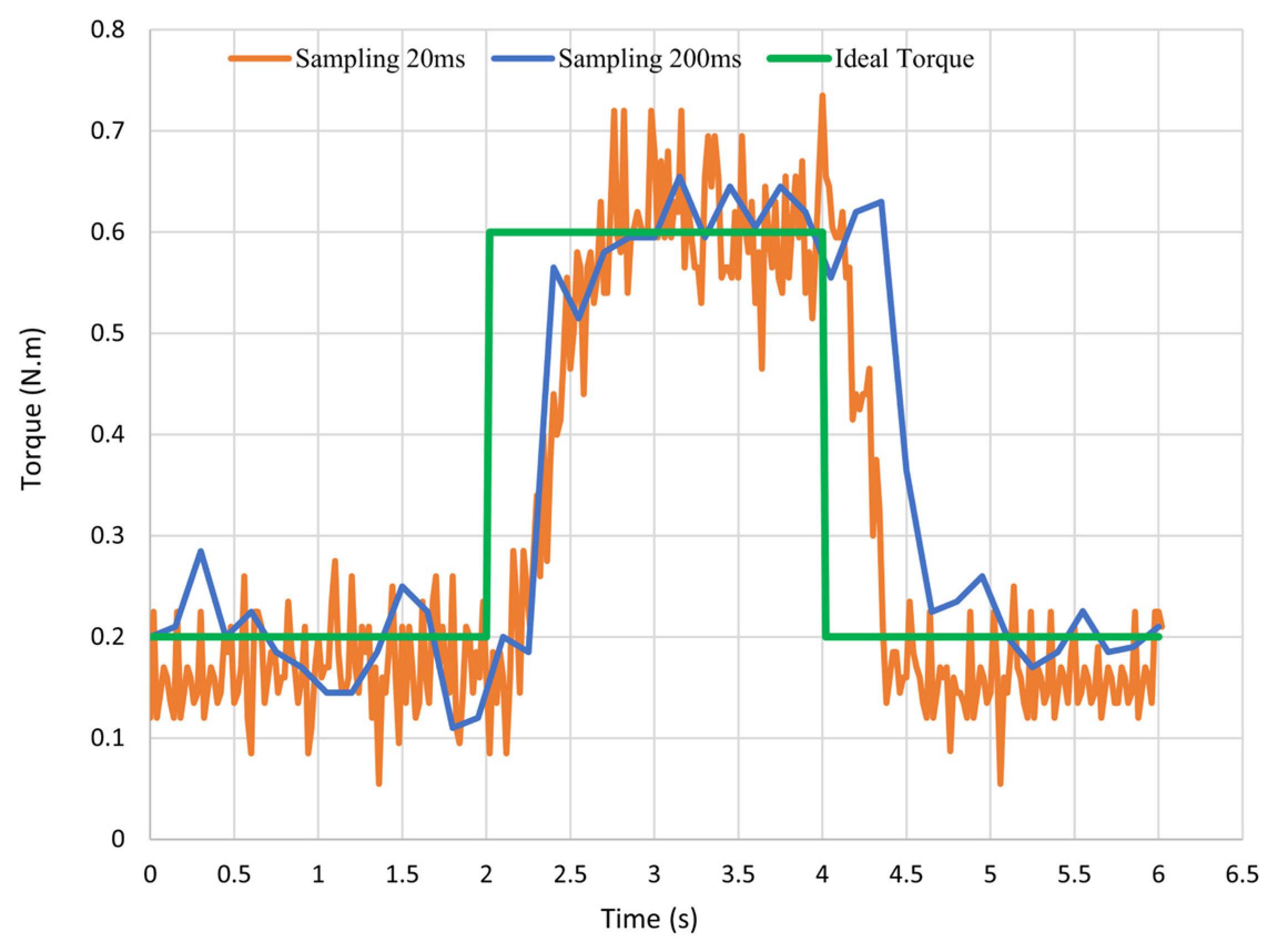 Robotics 12 00080 g012