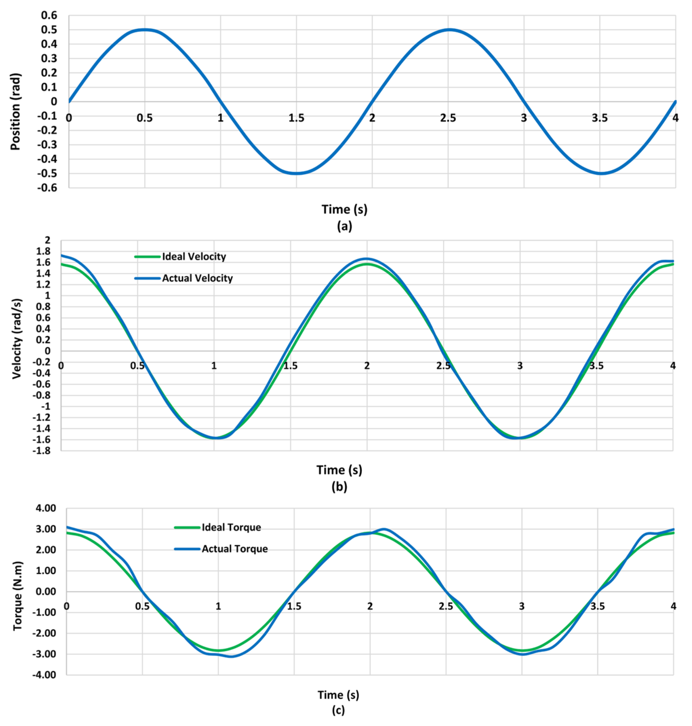 Robotics 12 00080 g014