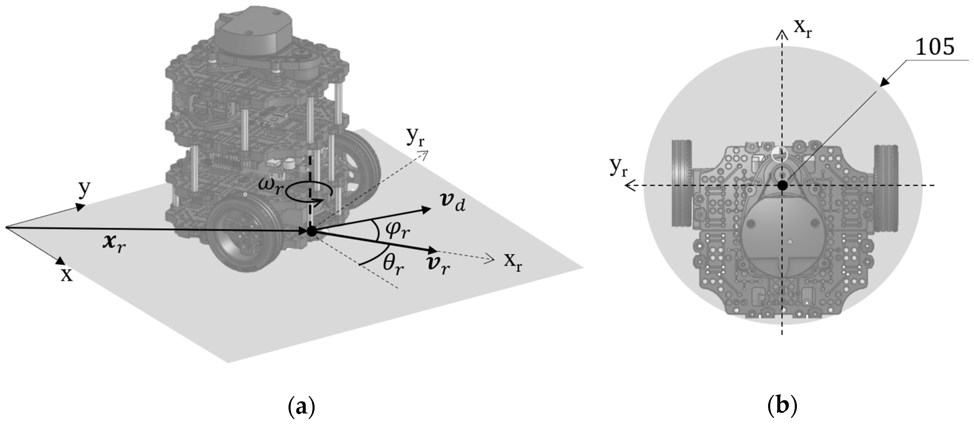 Robotics 12 00081 g003
