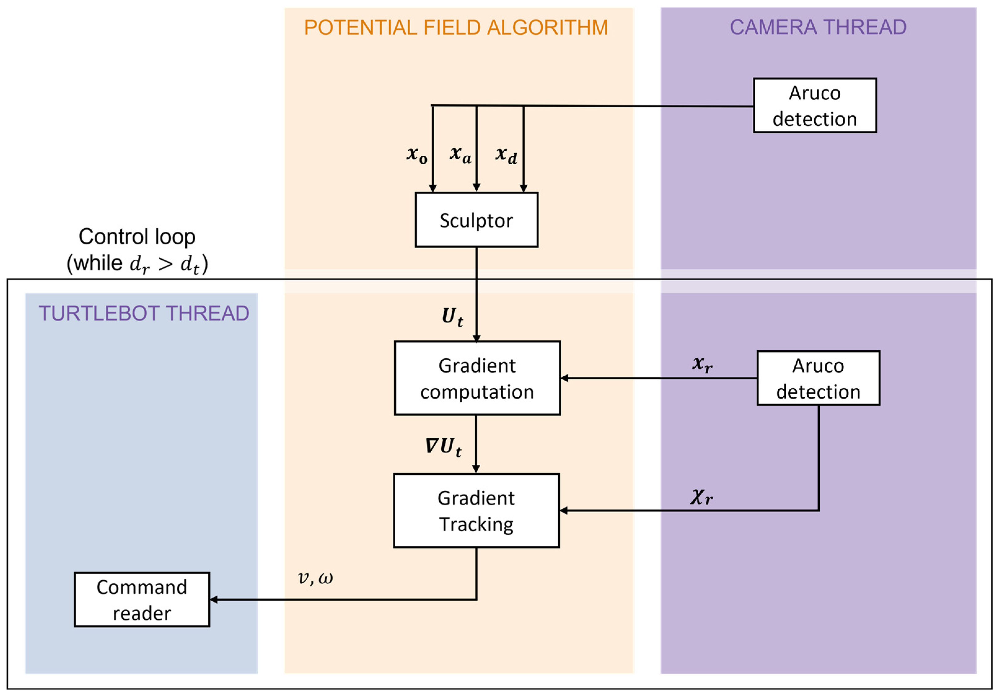Robotics 12 00081 g006