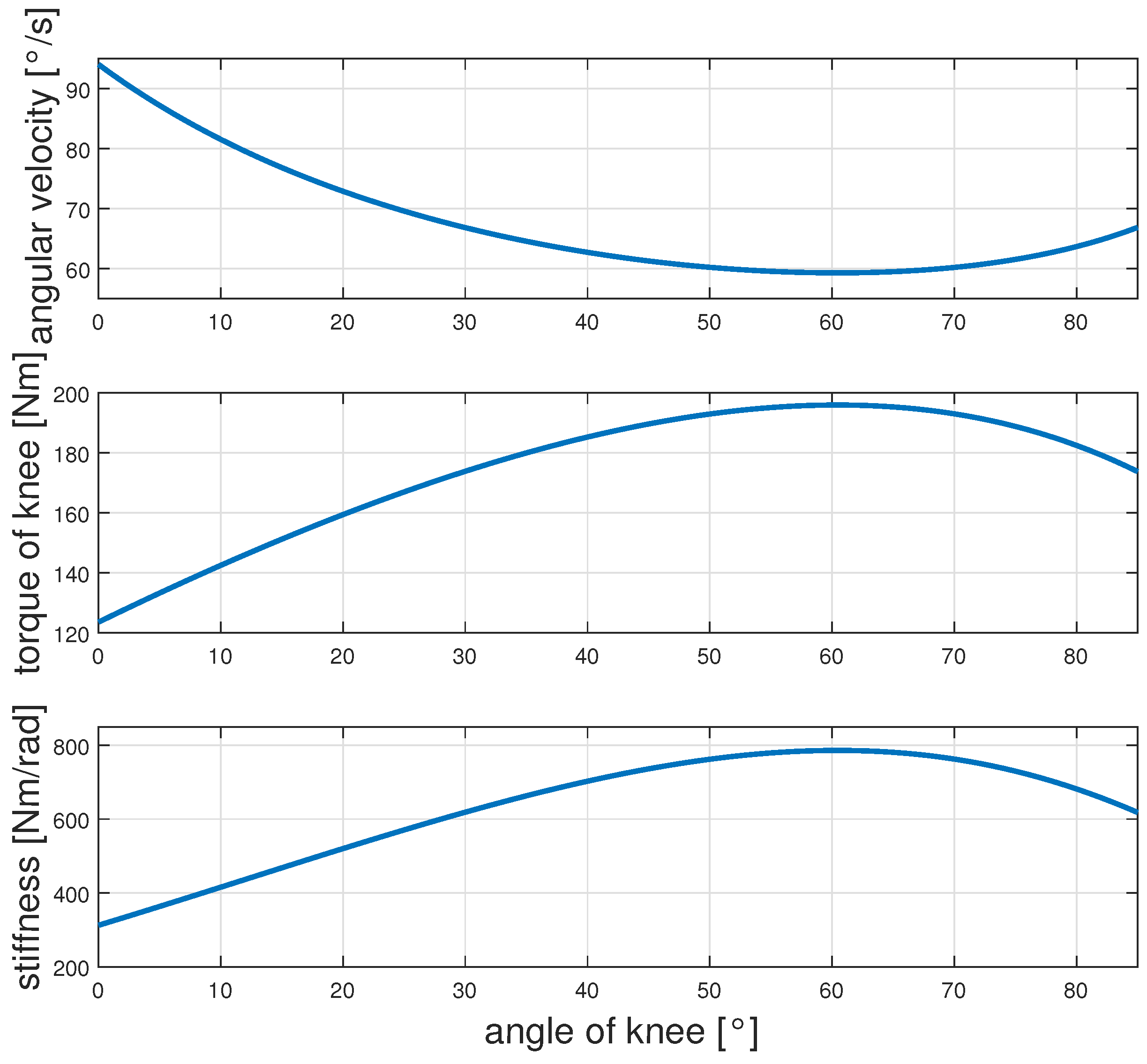 Robotics 12 00082 g008