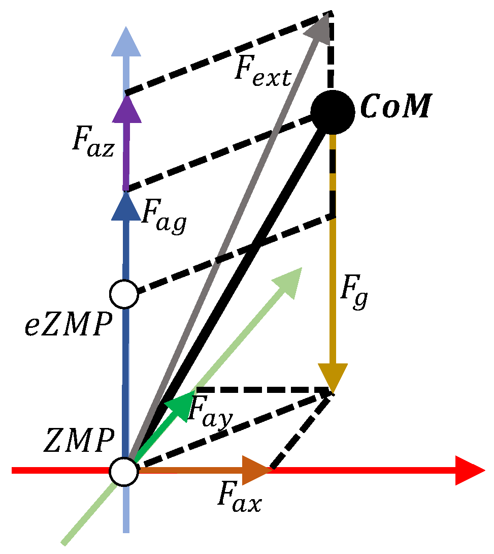 Robotics 12 00082 g013