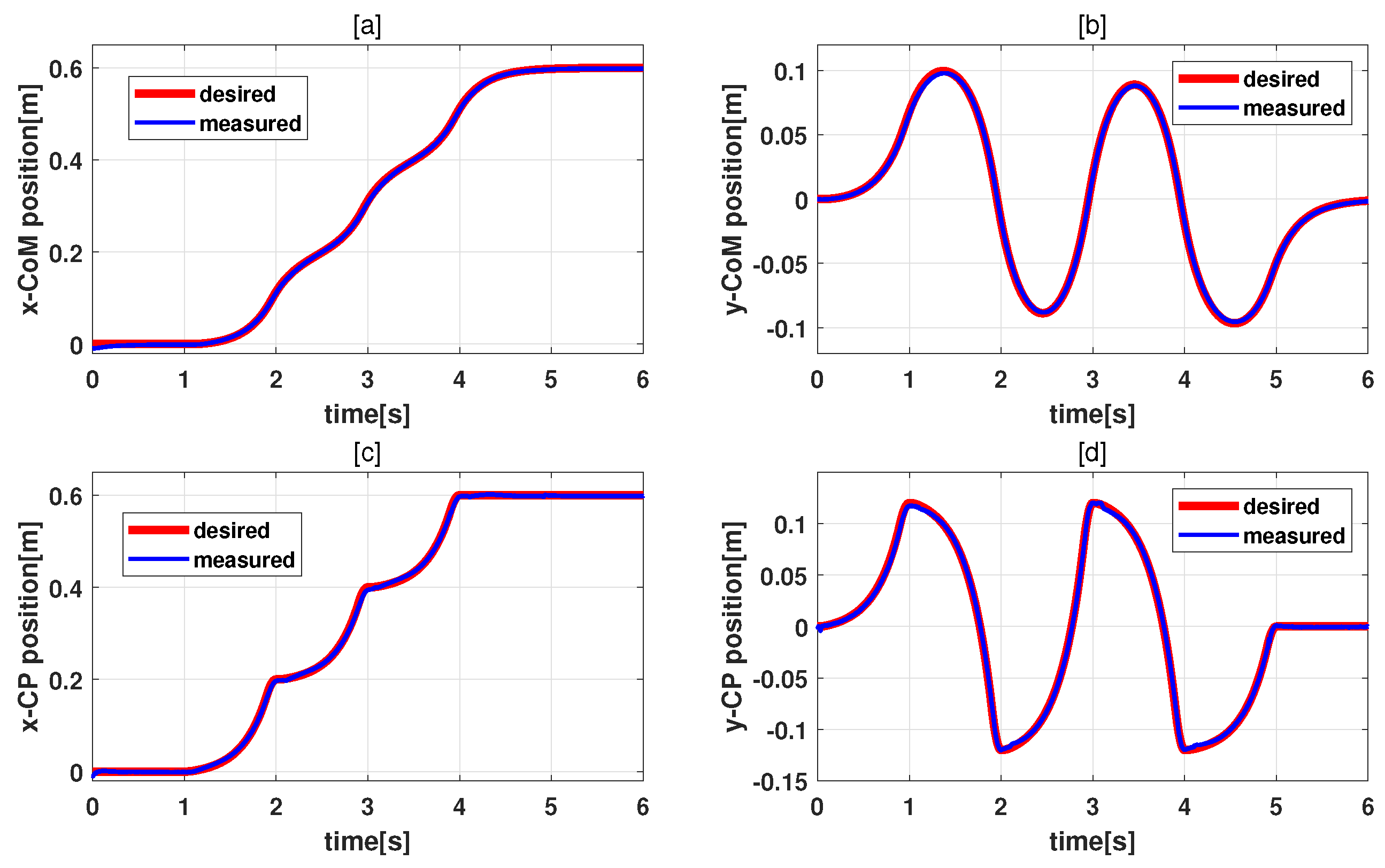 Robotics 12 00082 g019