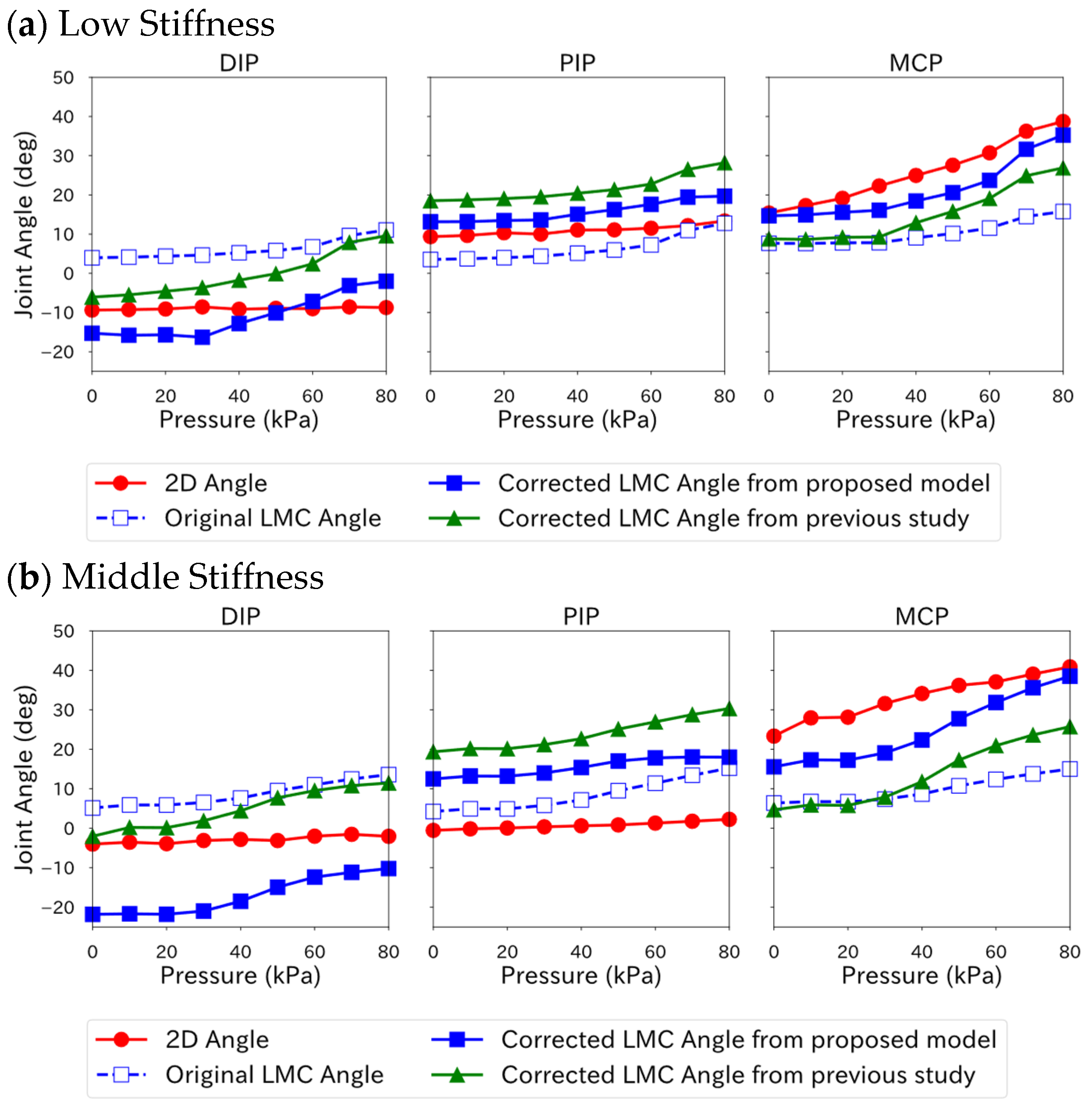 Robotics 12 00083 g006