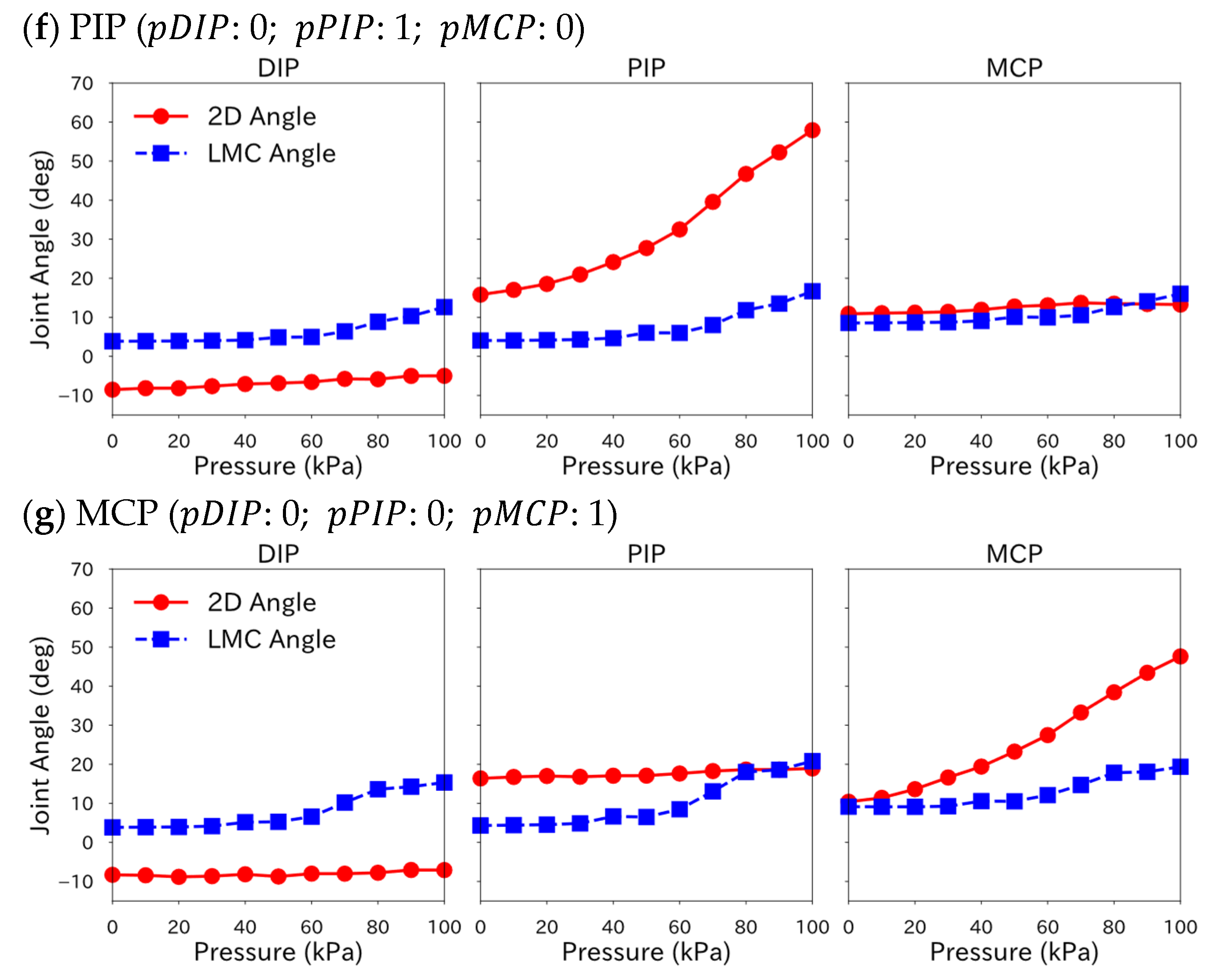 Robotics 12 00083 g0a2c