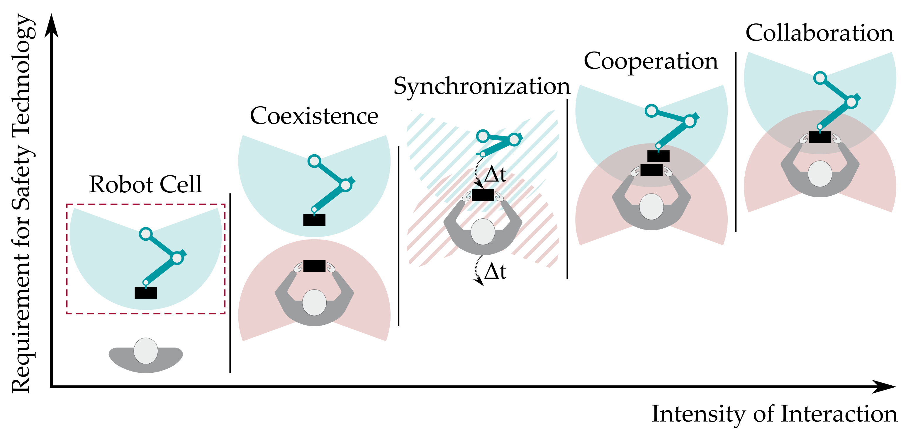 Robotics 12 00084 g002