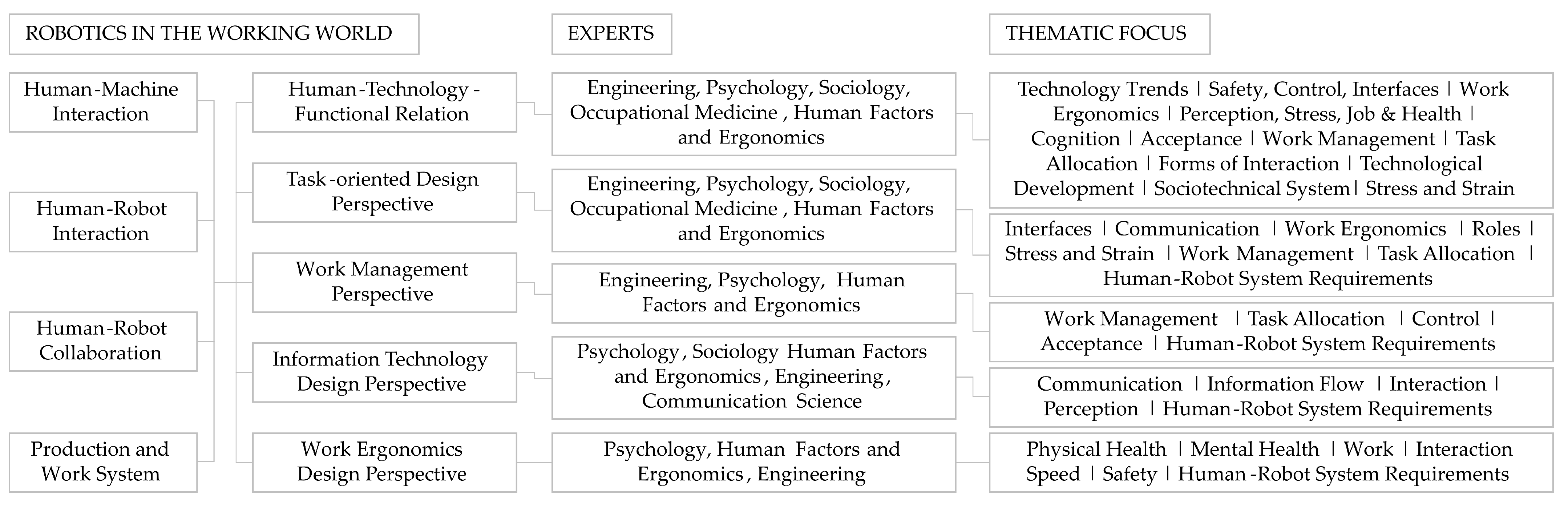 Robotics 12 00084 g003